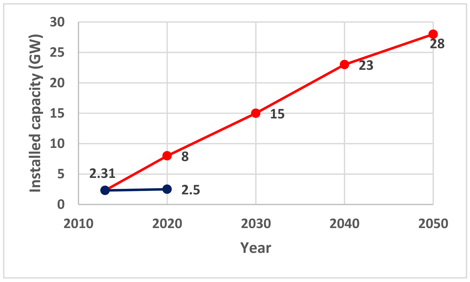 Cleantechnol 03 00021 g001
