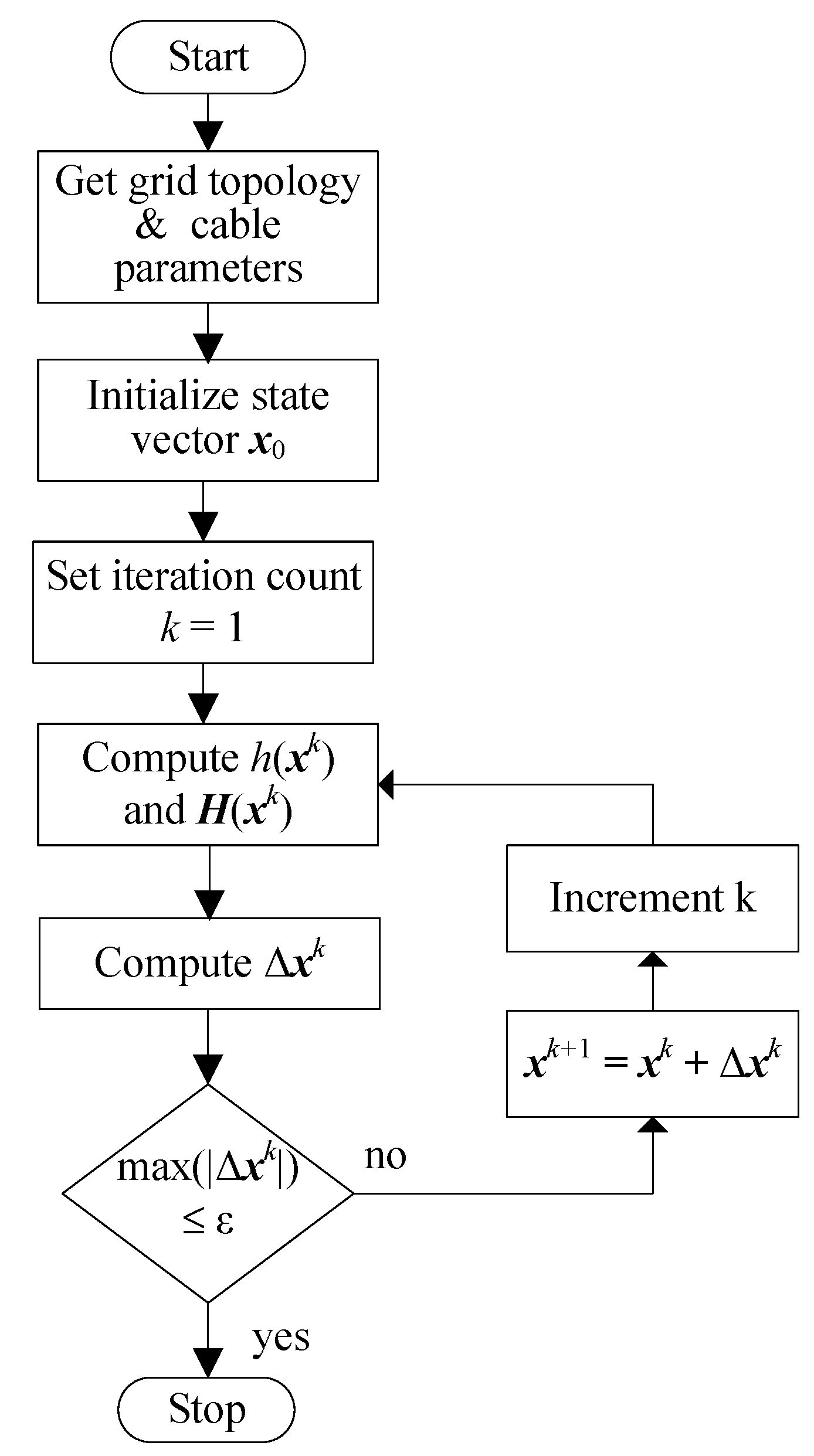 Cleantechnol 03 00022 g003