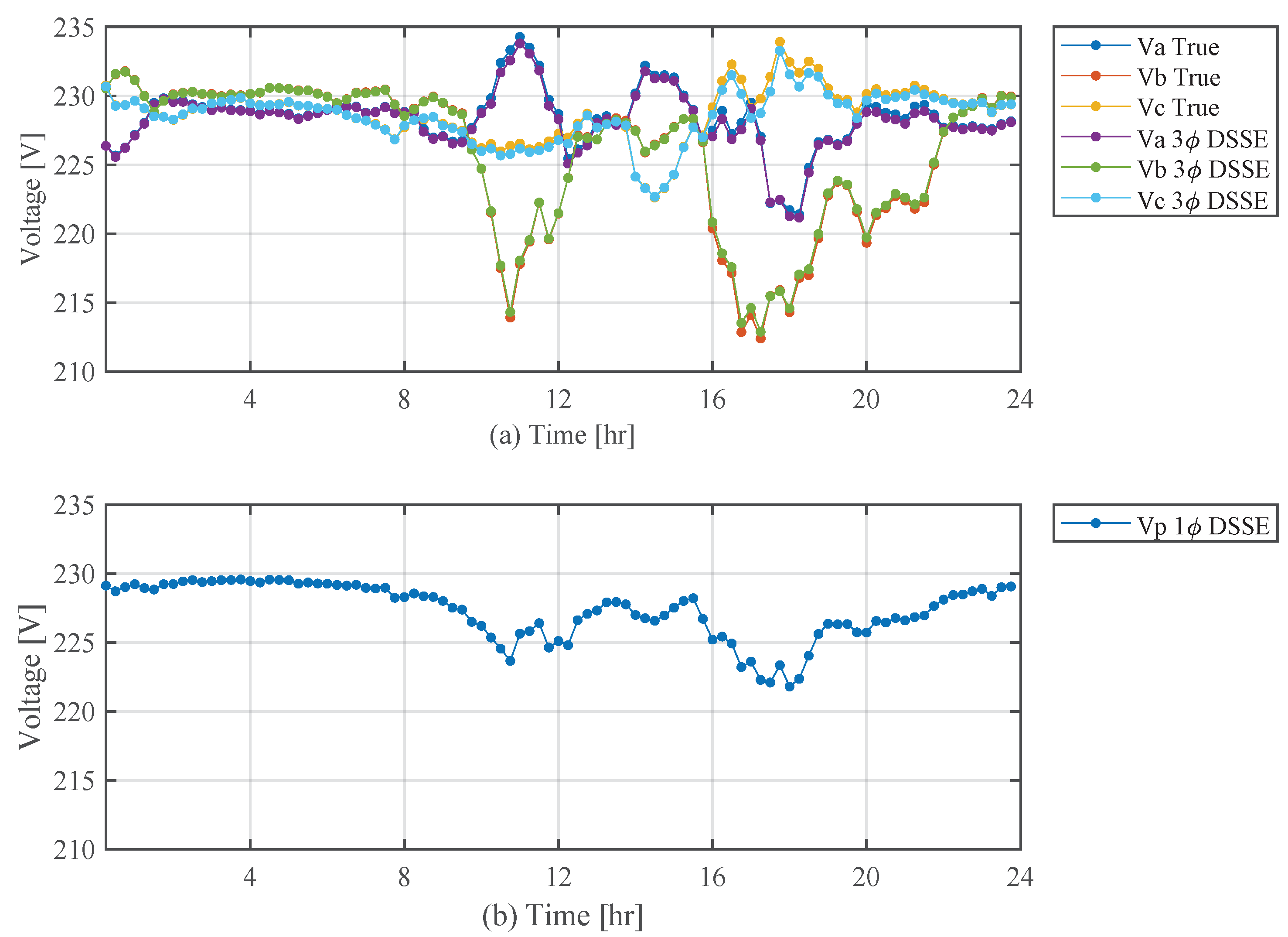 Cleantechnol 03 00022 g005