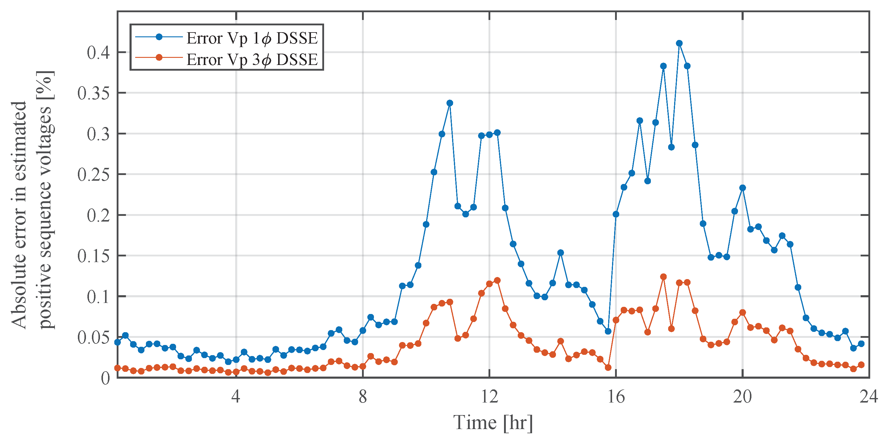 Cleantechnol 03 00022 g006