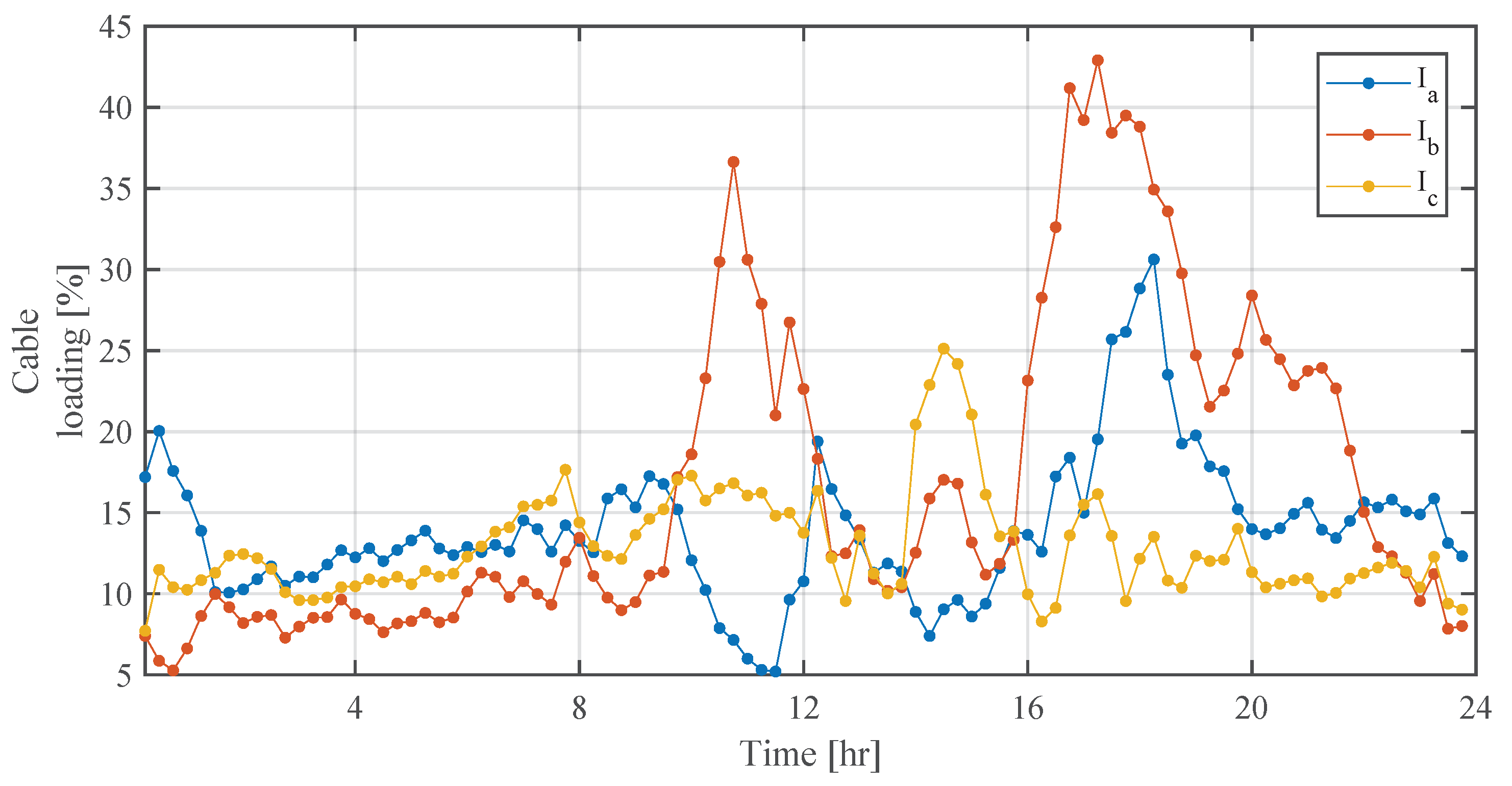 Cleantechnol 03 00022 g007