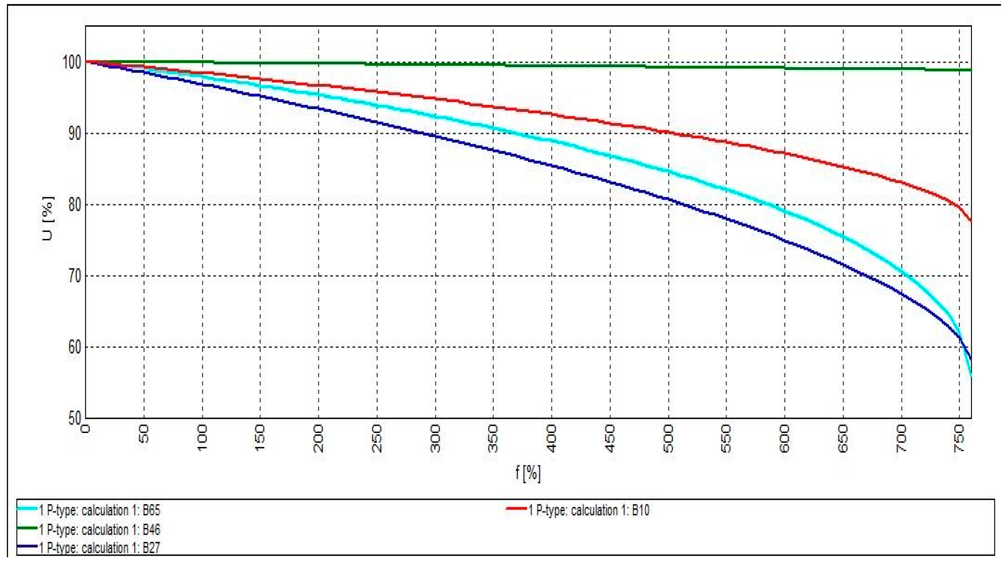 Cleantechnol 03 00023 g004