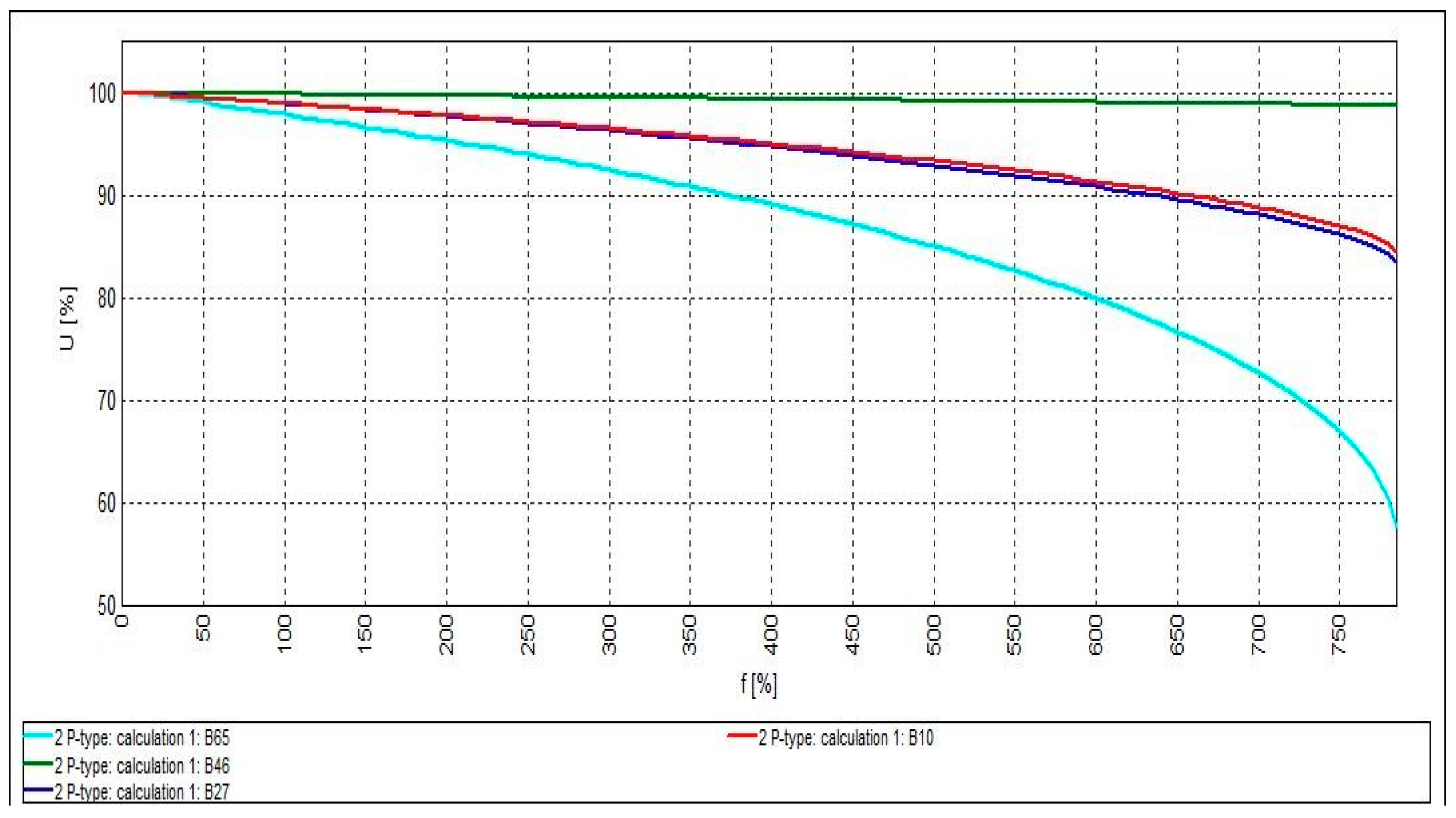 Cleantechnol 03 00023 g005