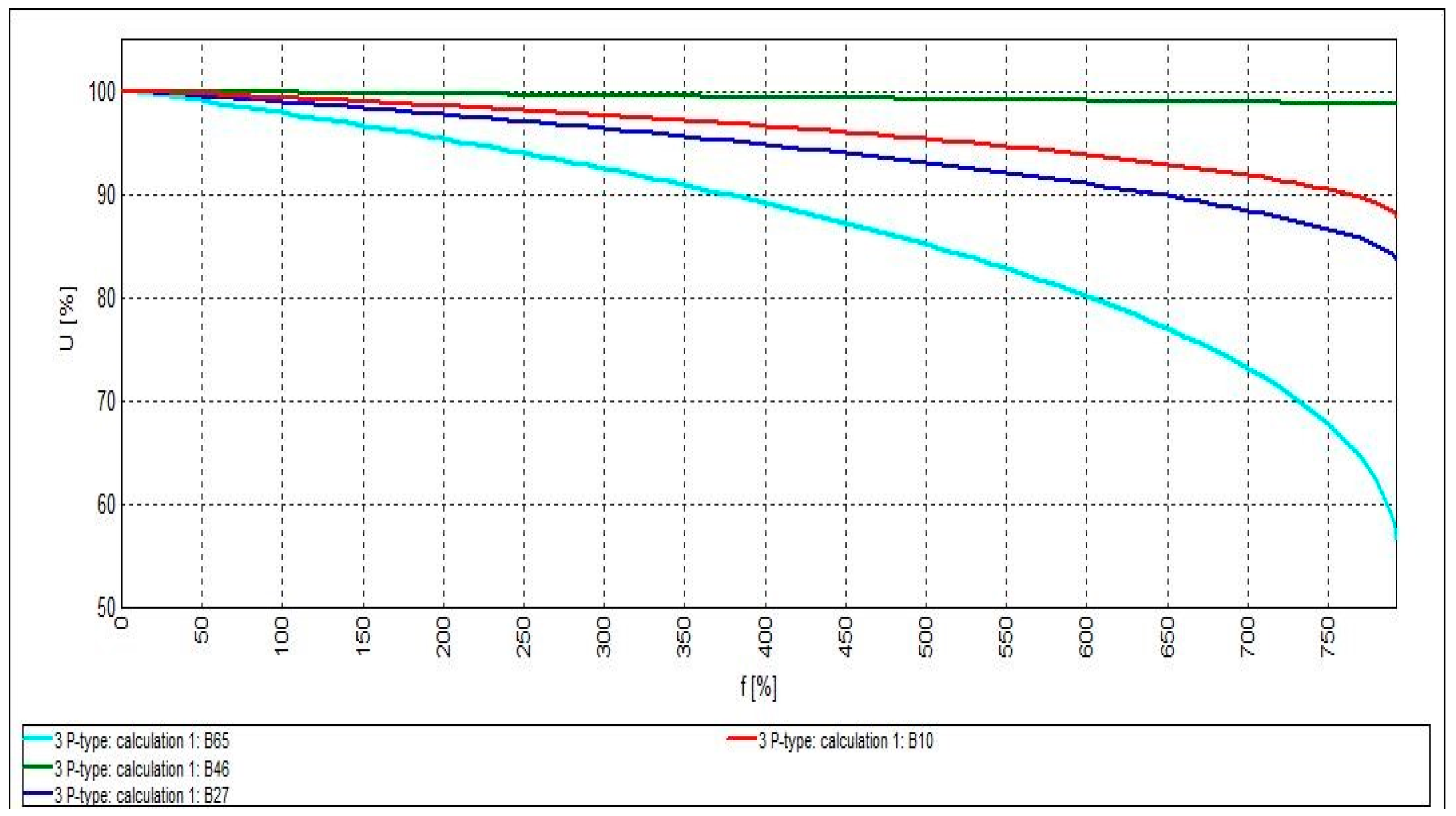 Cleantechnol 03 00023 g006