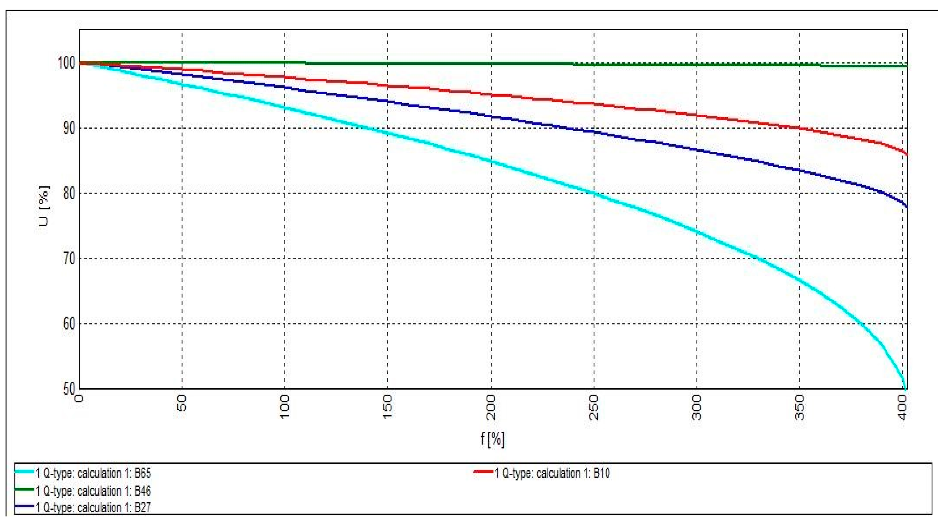Cleantechnol 03 00023 g007