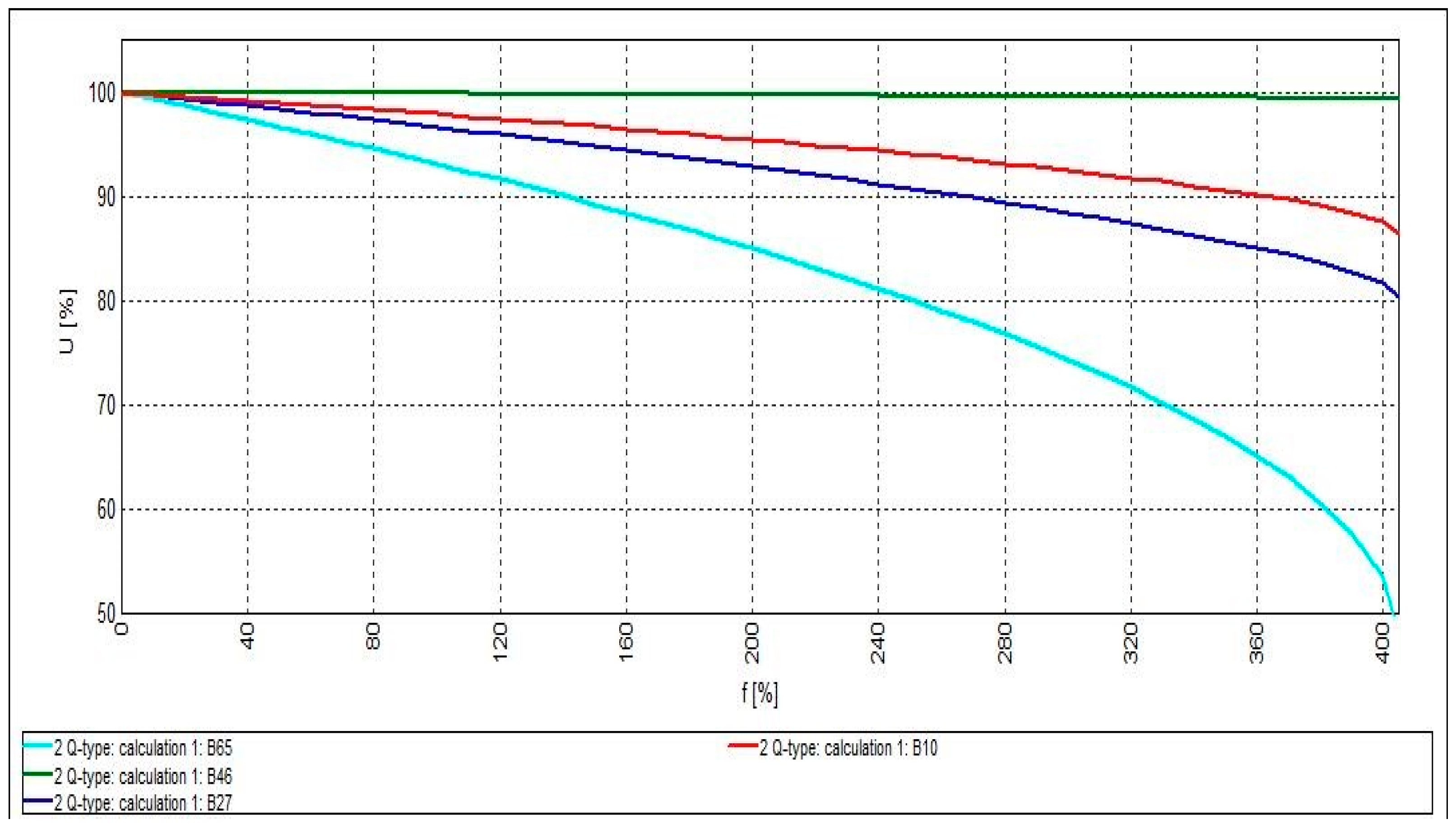Cleantechnol 03 00023 g008