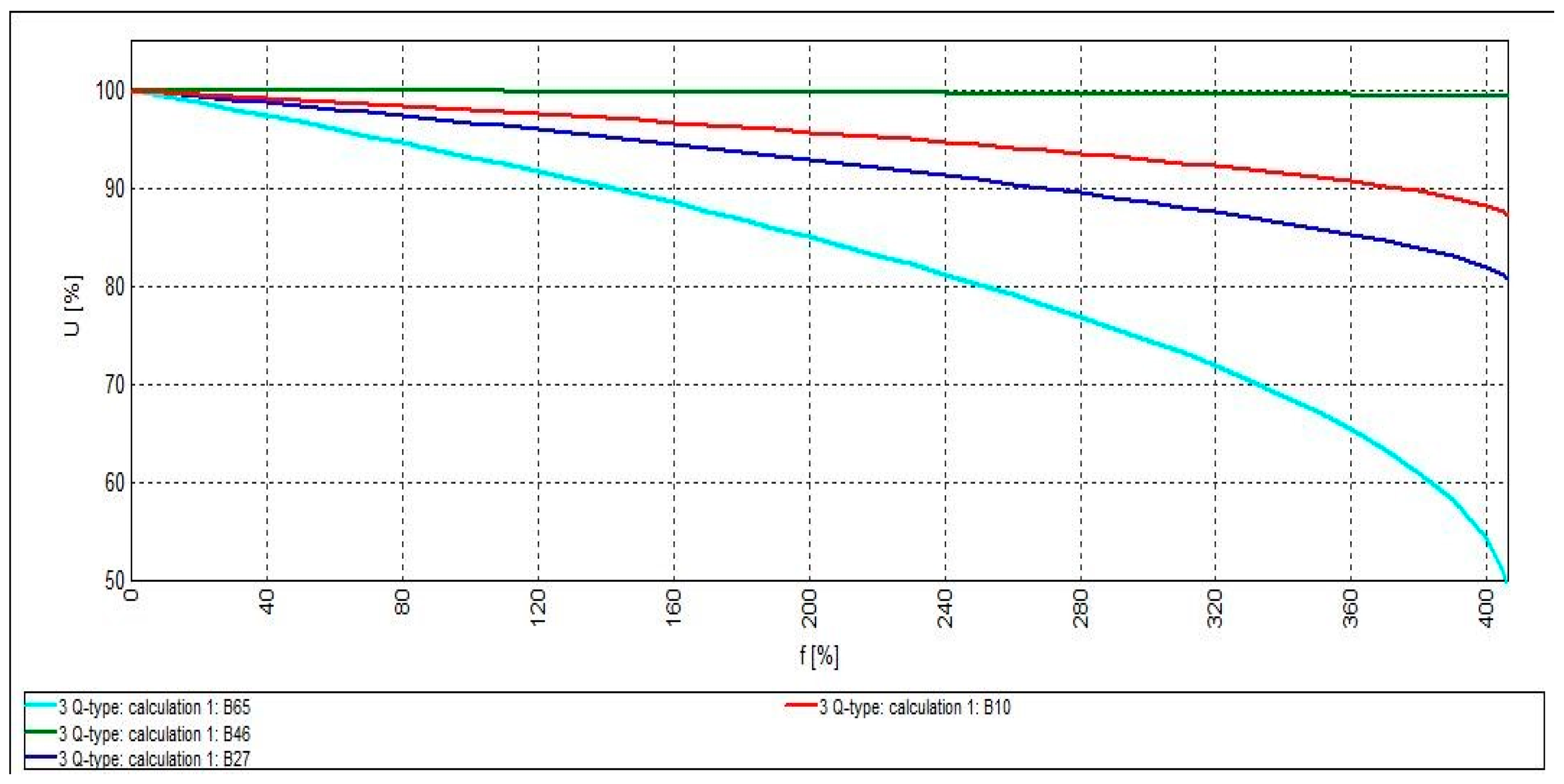 Cleantechnol 03 00023 g009
