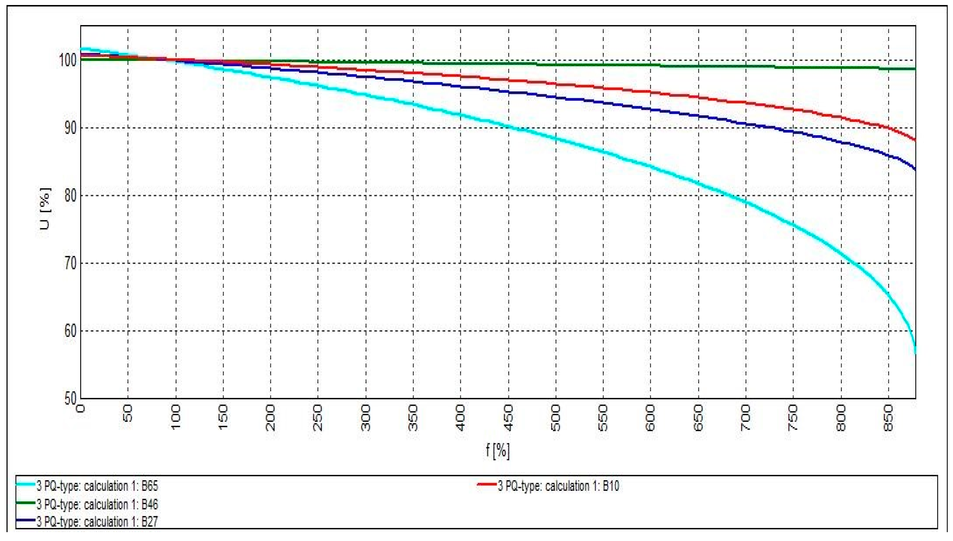 Cleantechnol 03 00023 g012
