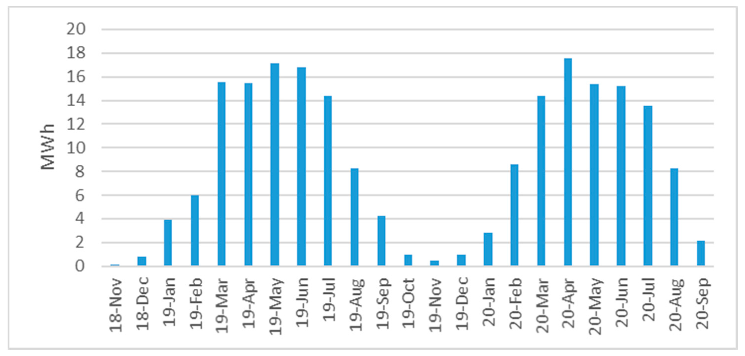 Cleantechnol 03 00025 g002 Cleantechnol 03 00025 g002