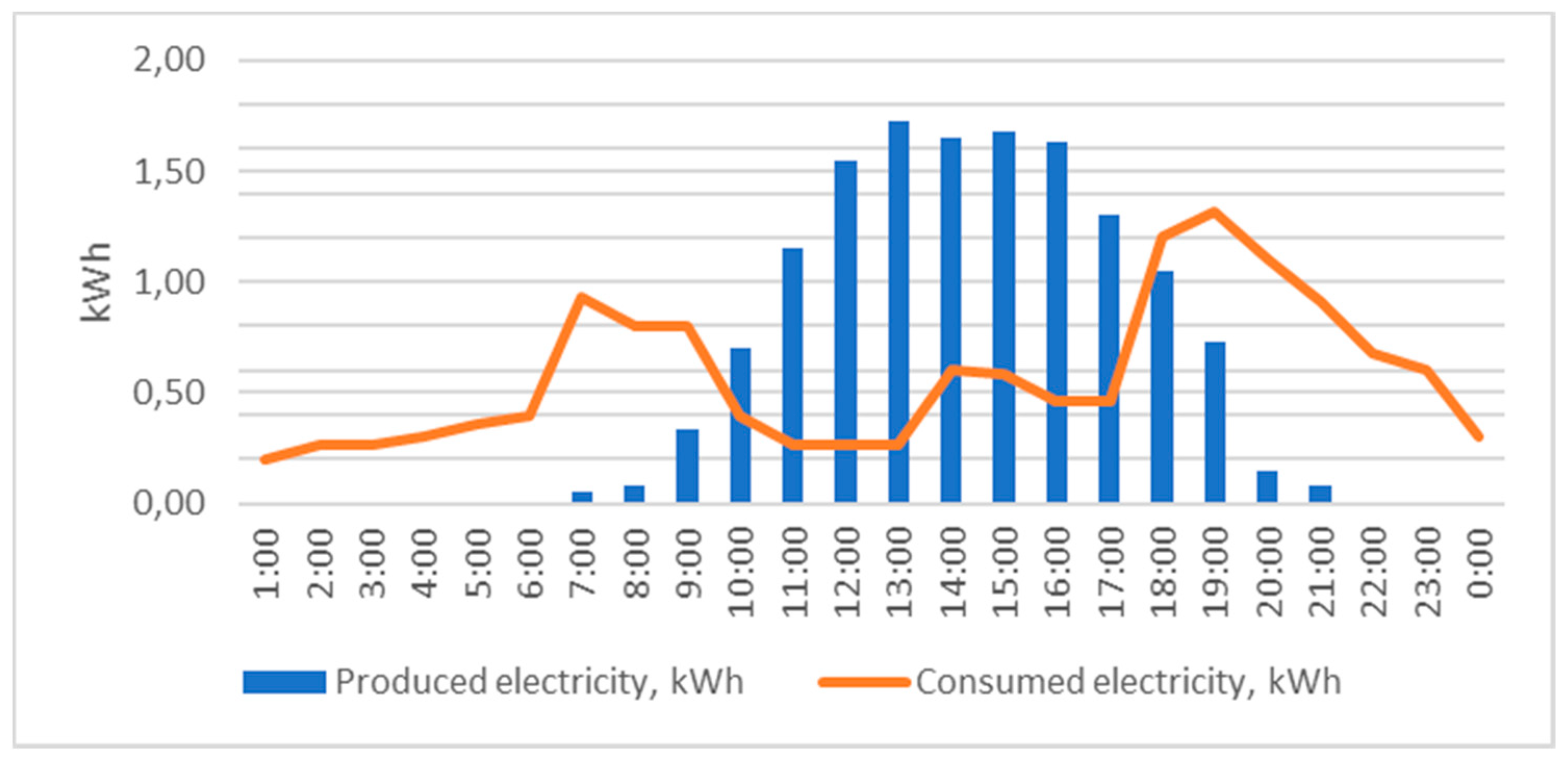 Cleantechnol 03 00025 g003 Cleantechnol 03 00025 g003