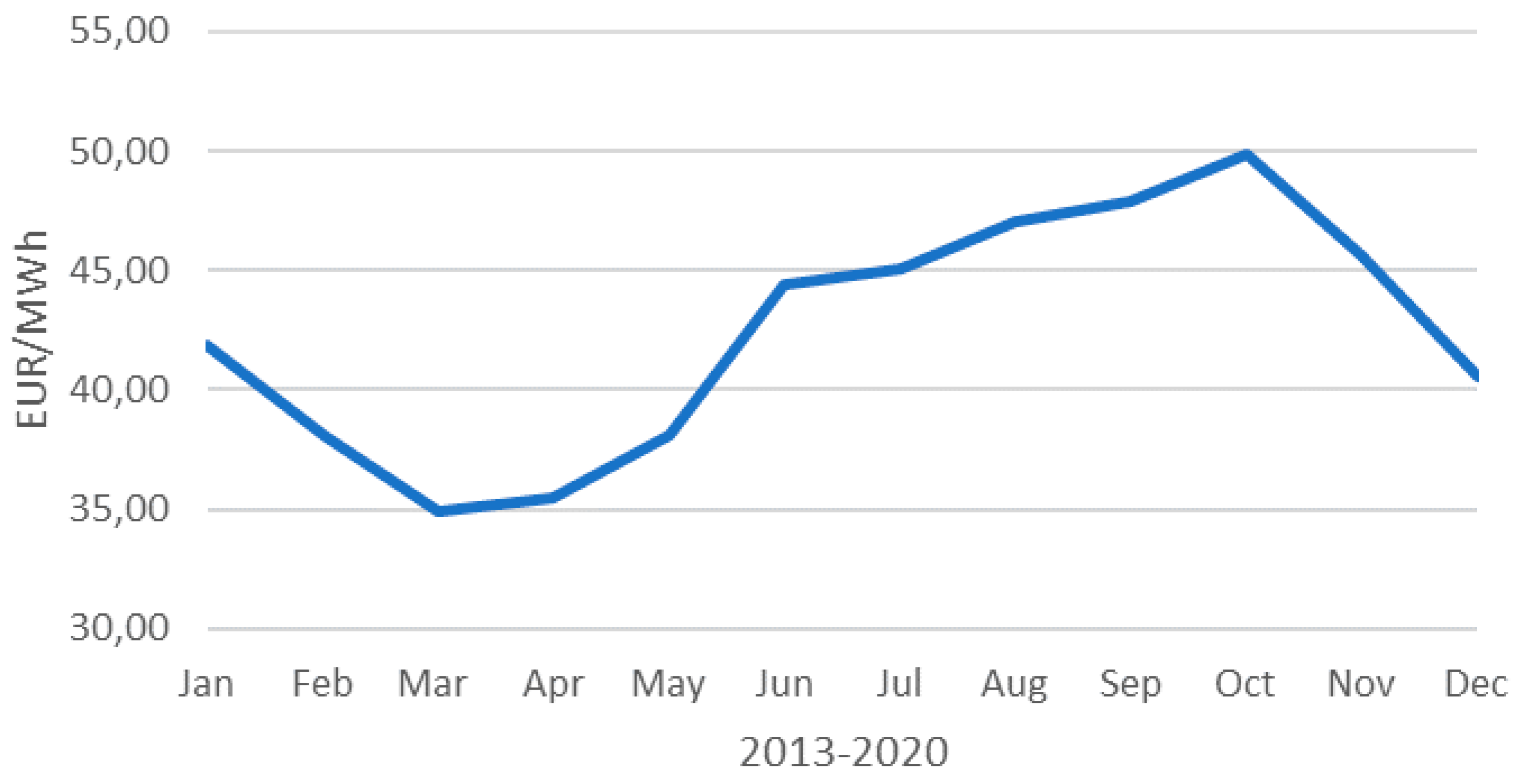 Cleantechnol 03 00025 g004 Cleantechnol 03 00025 g004