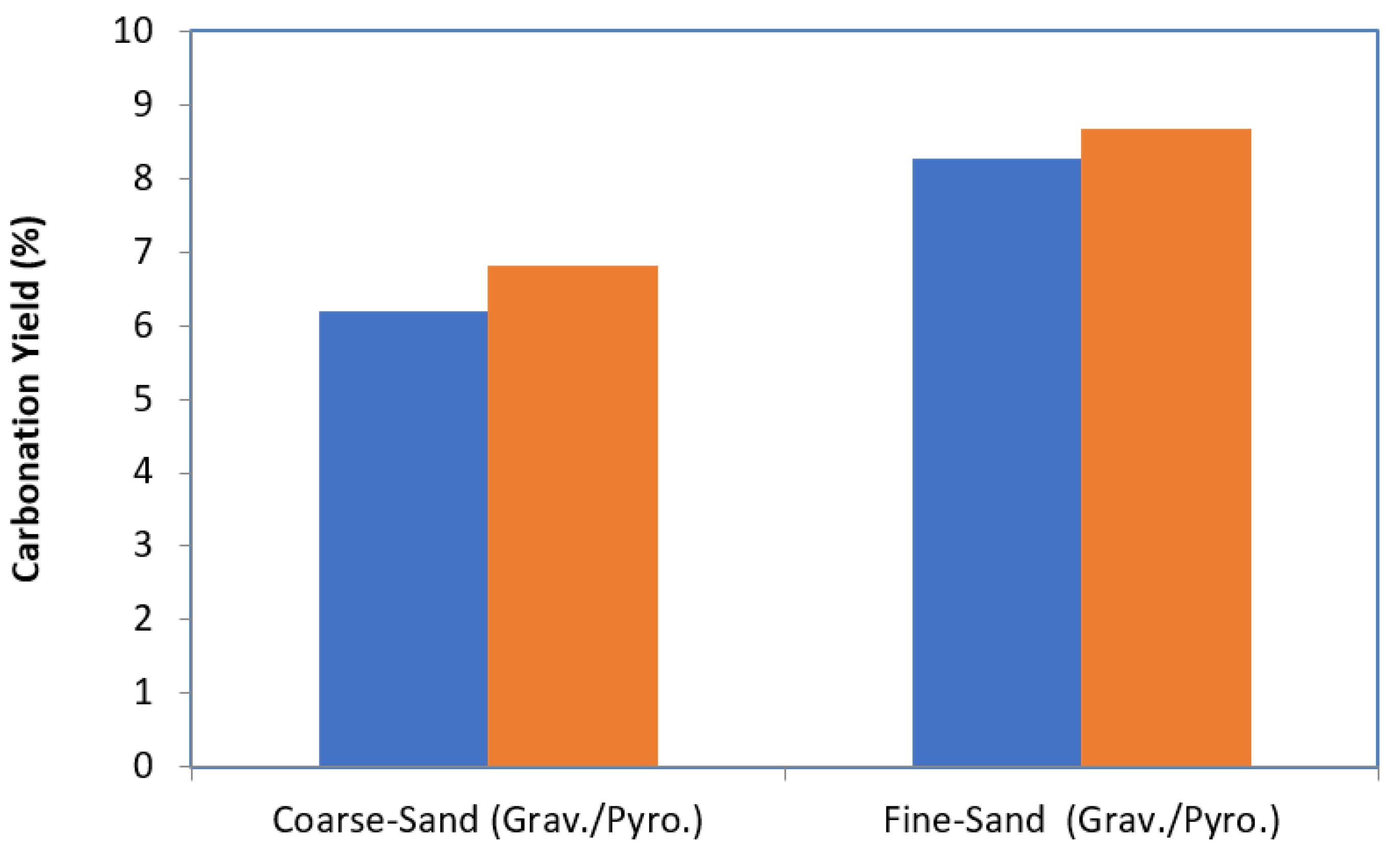 Cleantechnol 03 00034 g003