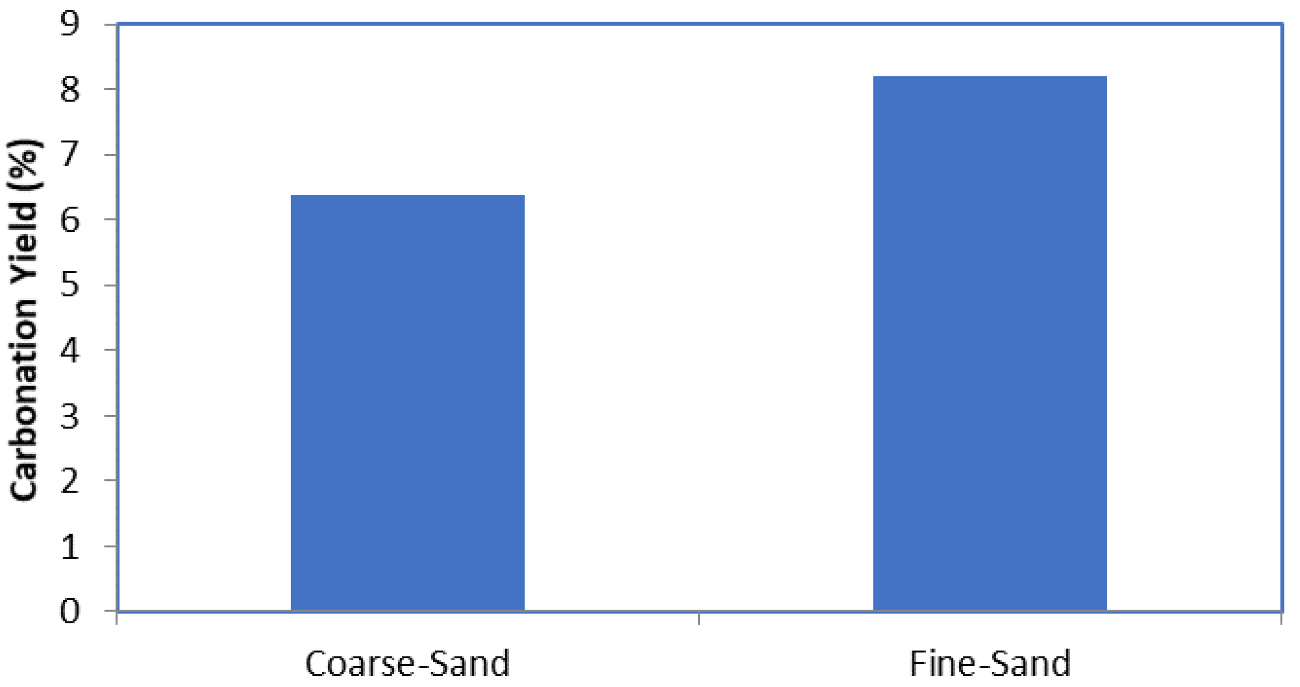 Cleantechnol 03 00034 g004