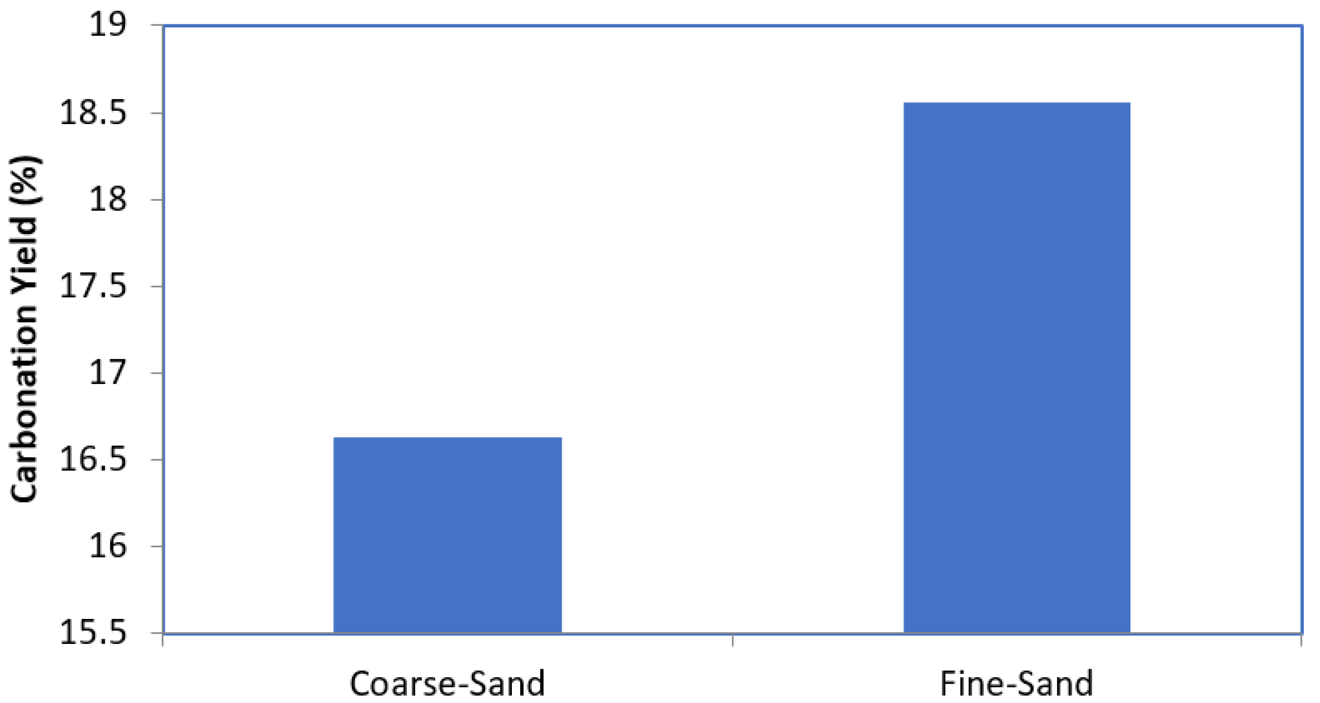 Cleantechnol 03 00034 g005