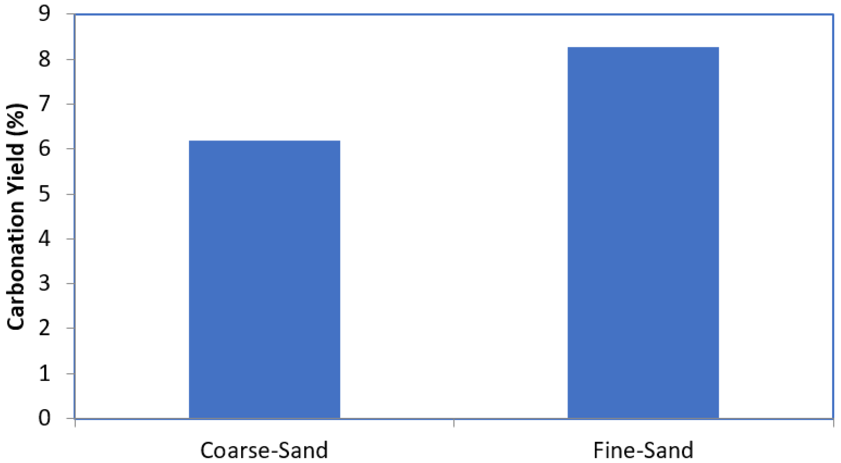 Cleantechnol 03 00034 g006