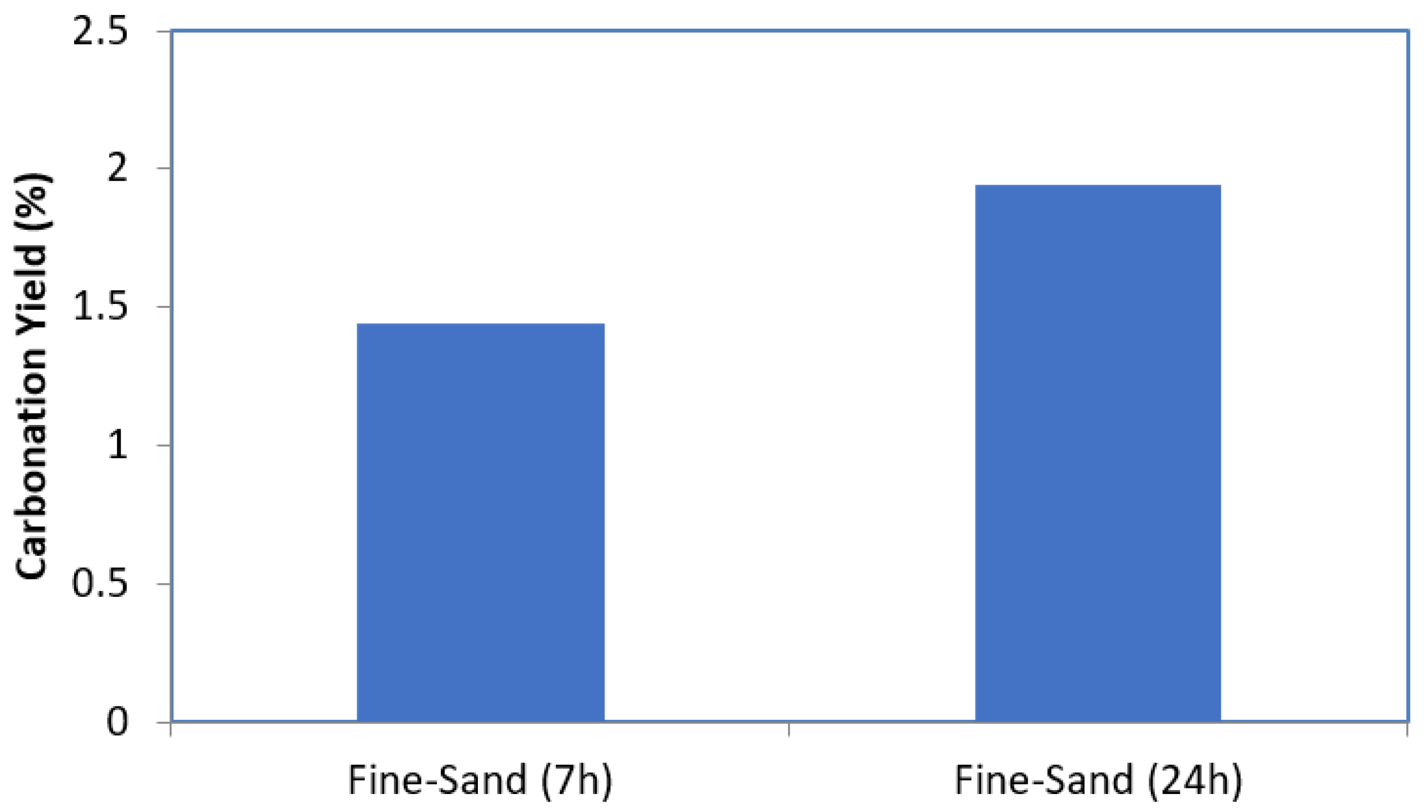 Cleantechnol 03 00034 g007
