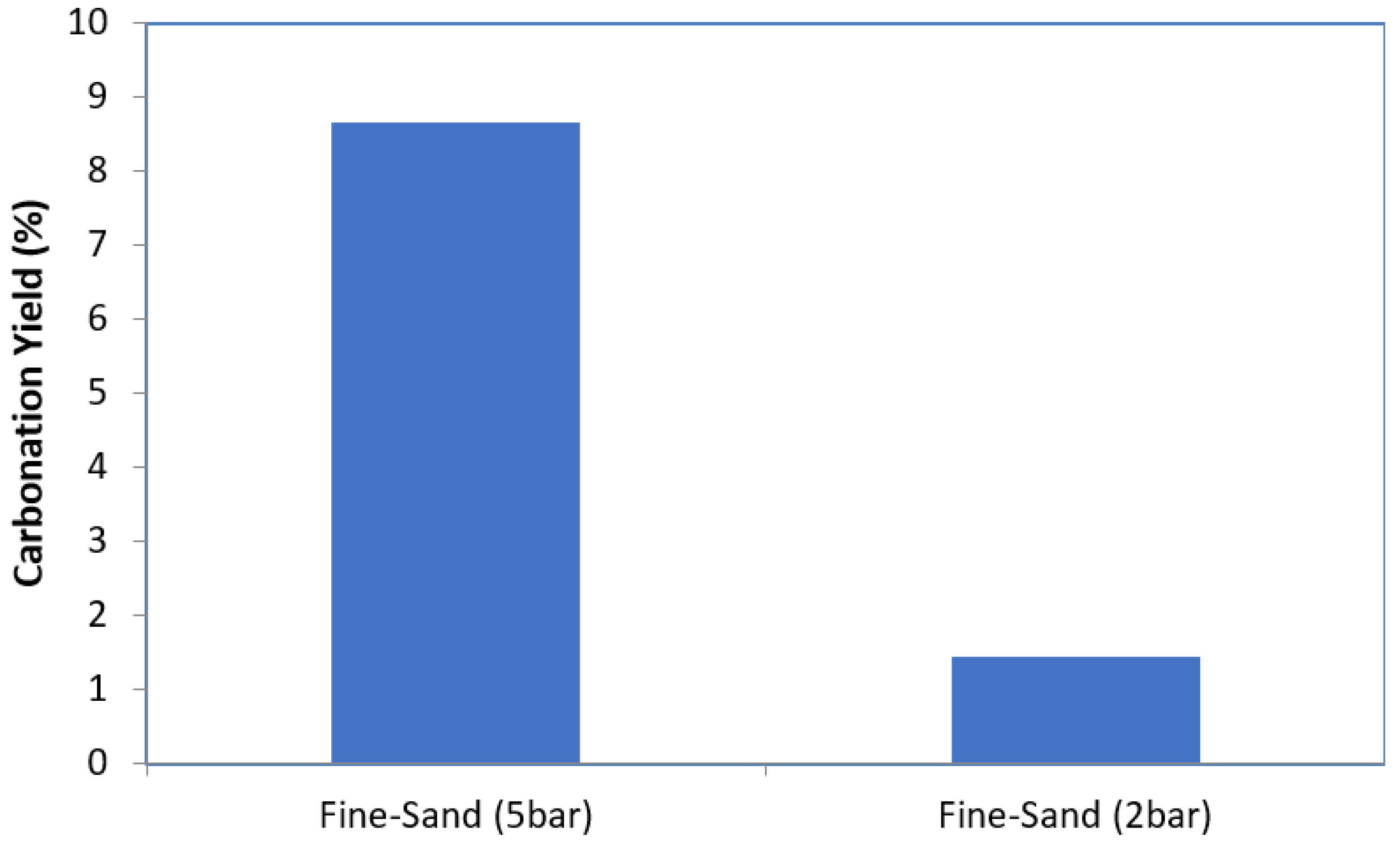 Cleantechnol 03 00034 g008
