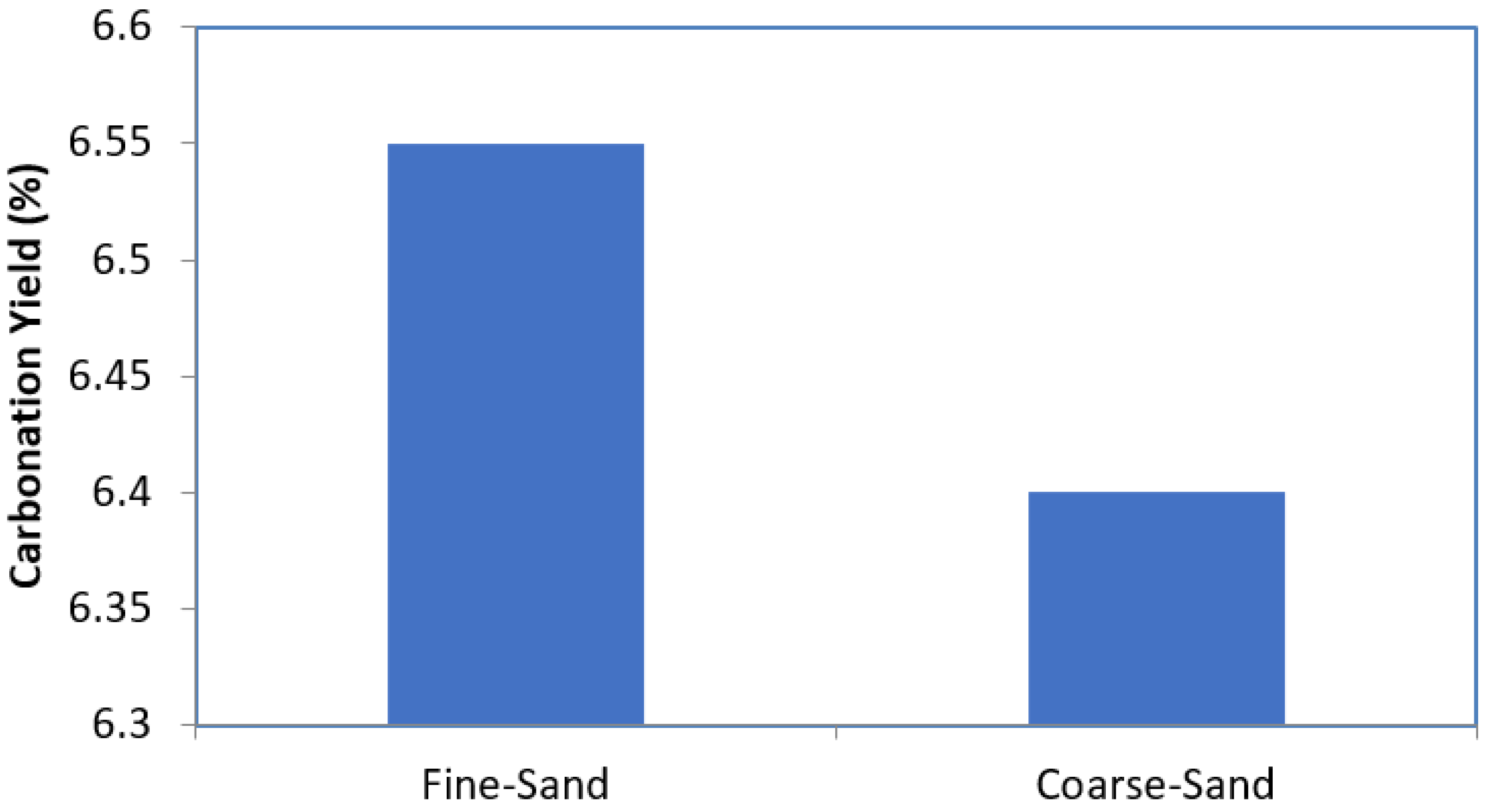 Cleantechnol 03 00034 g009