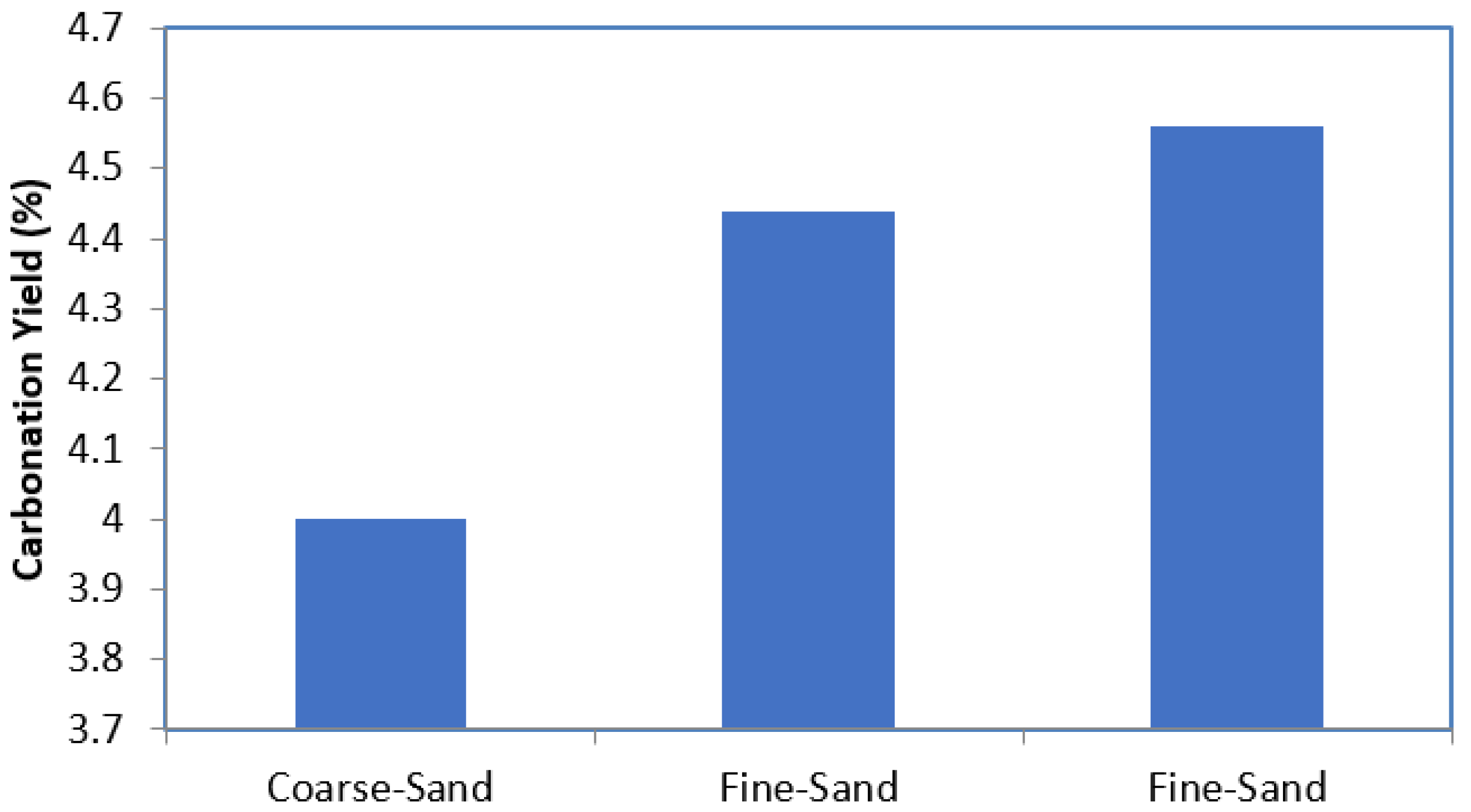 Cleantechnol 03 00034 g010