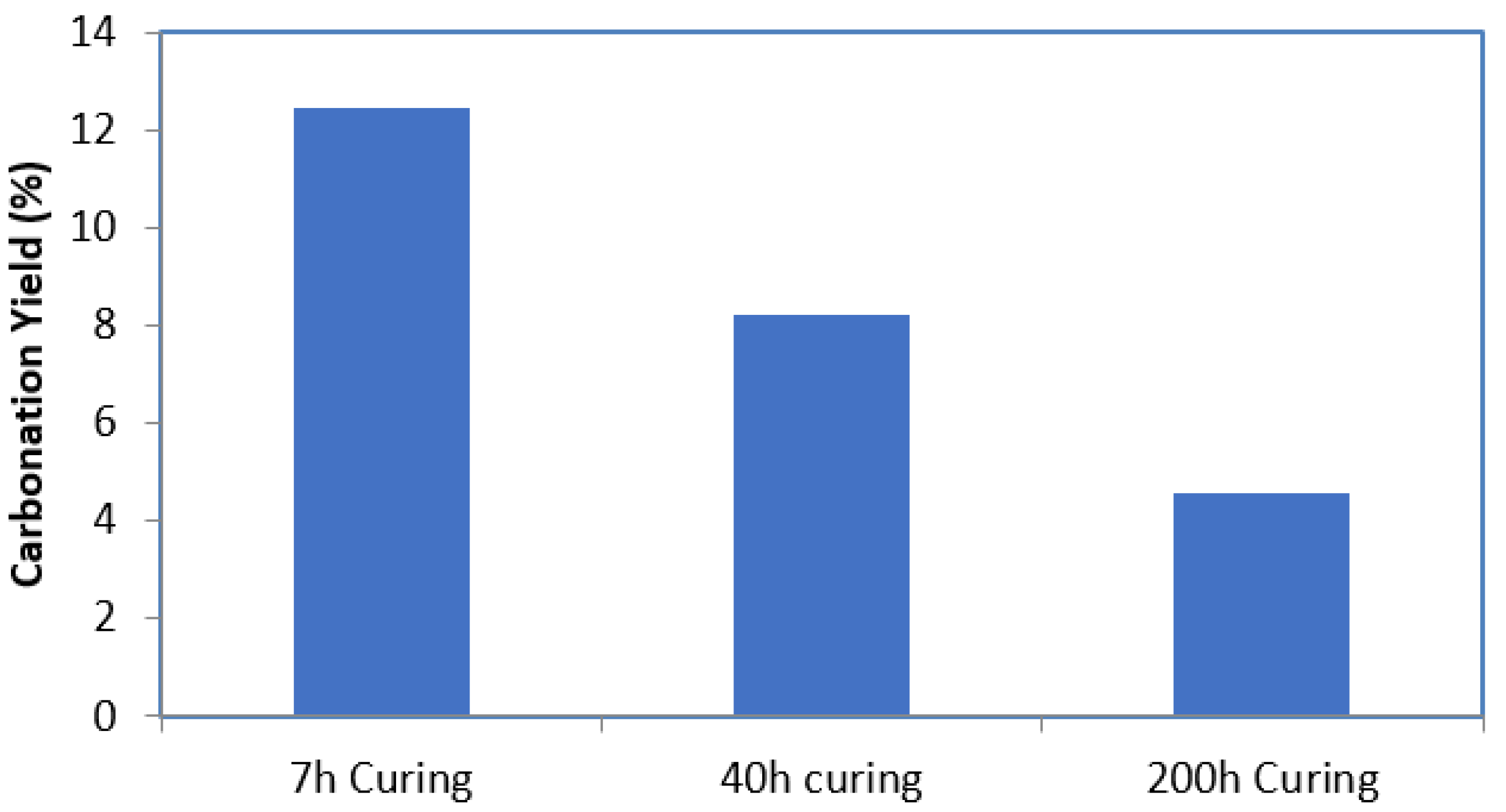 Cleantechnol 03 00034 g011