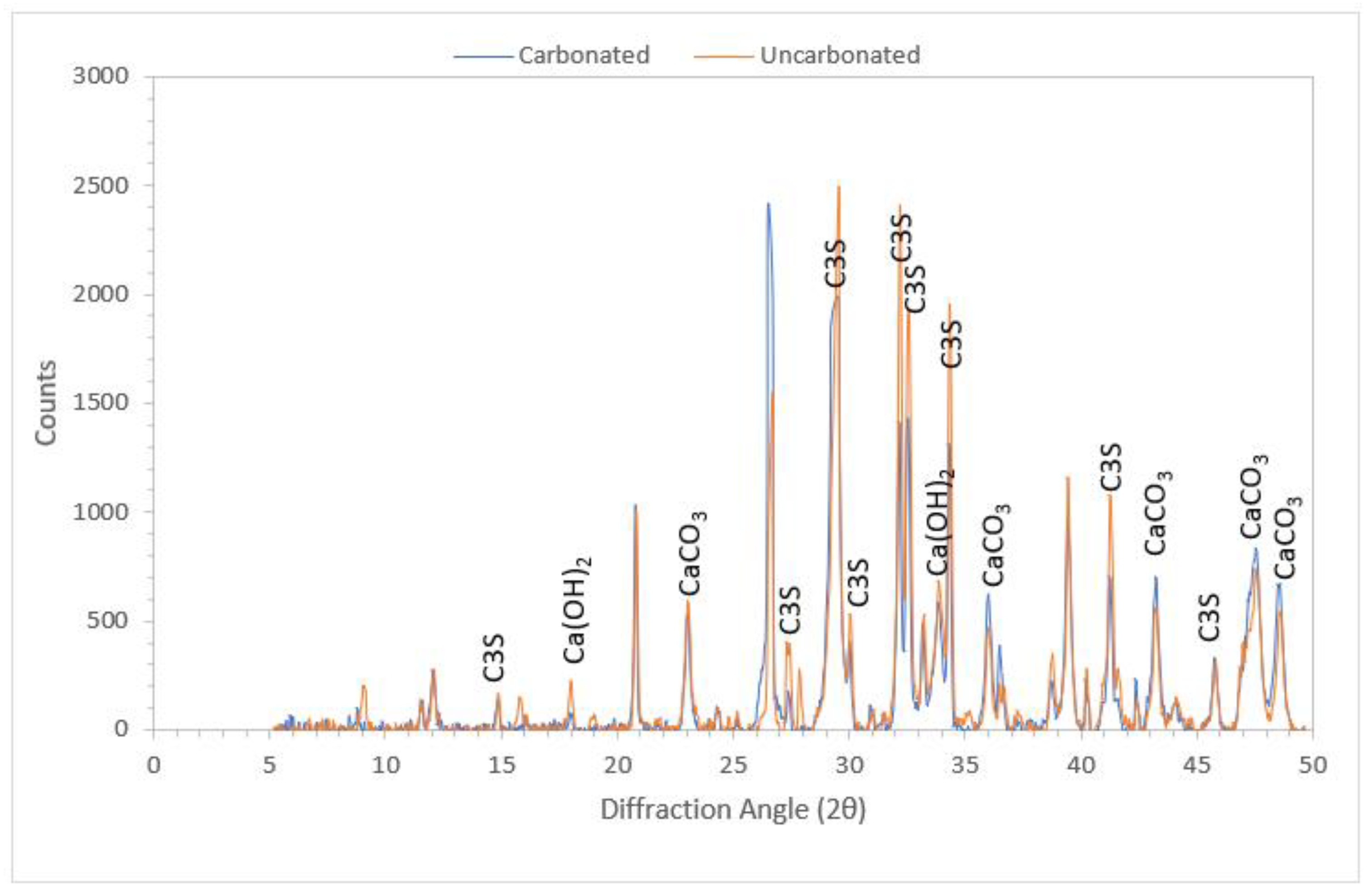 Cleantechnol 03 00034 g012