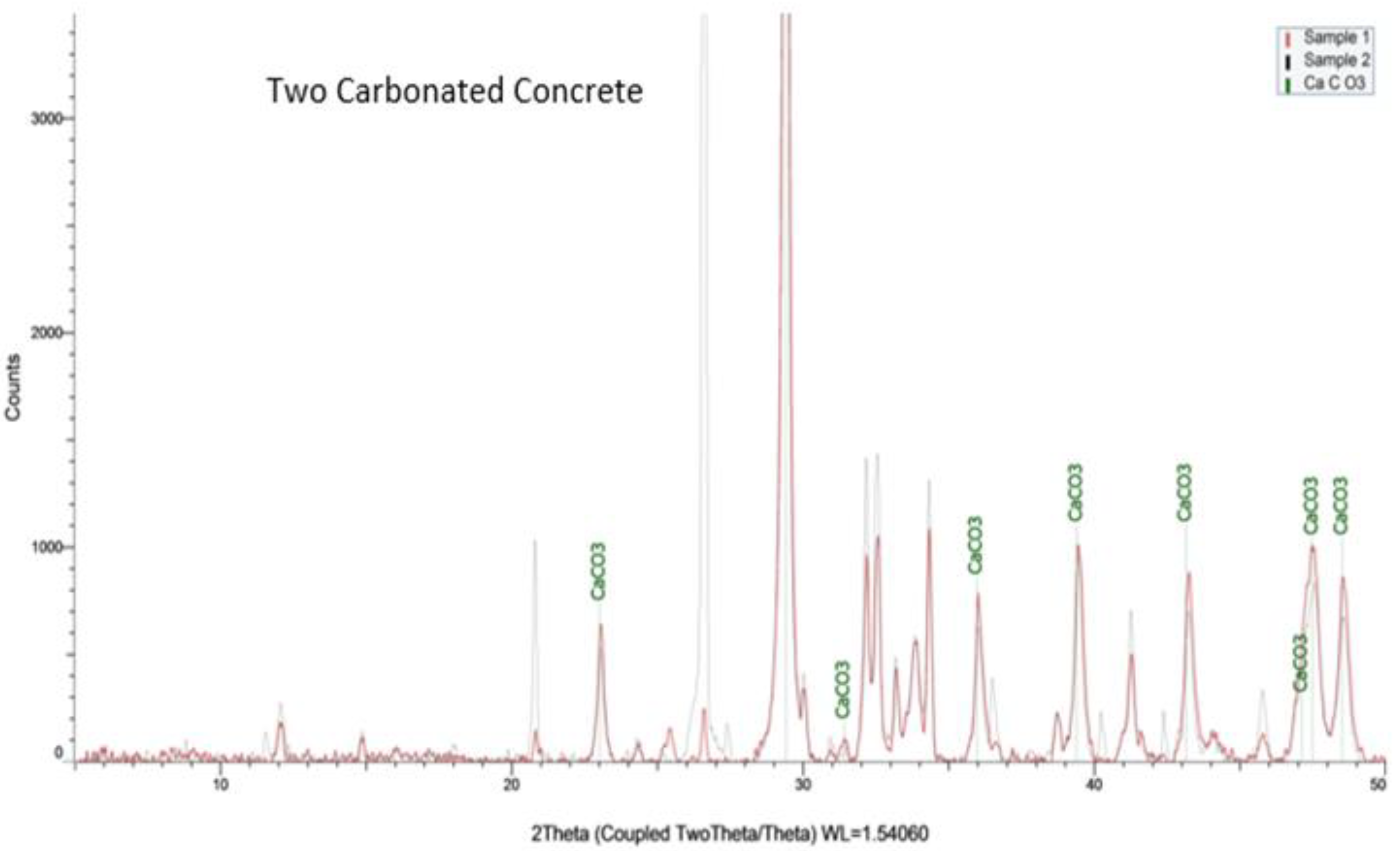 Cleantechnol 03 00034 g014