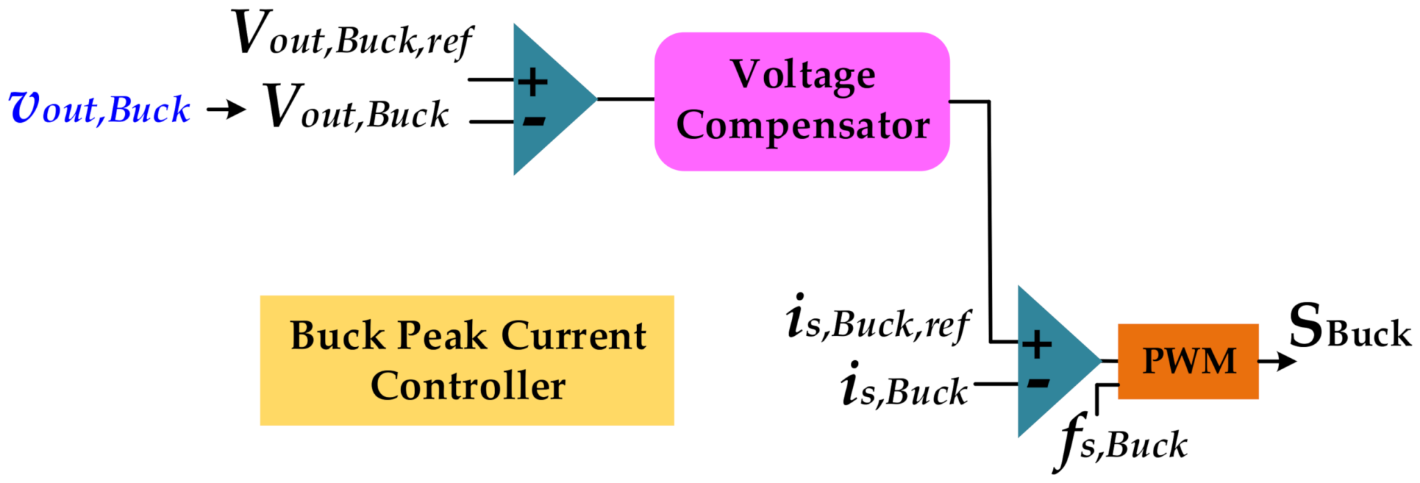 Cleantechnol 03 00035 g004