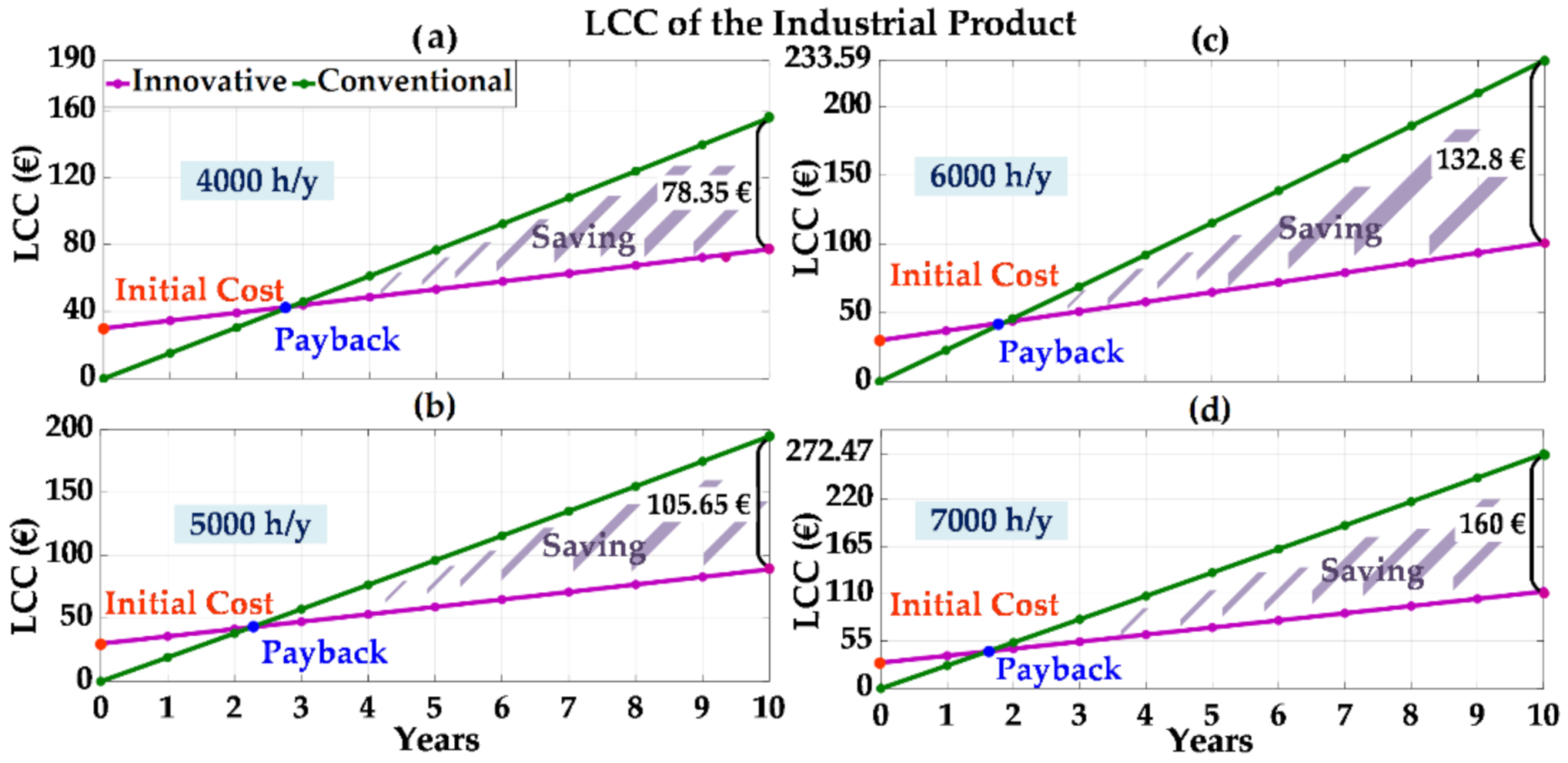 Cleantechnol 03 00035 g010
