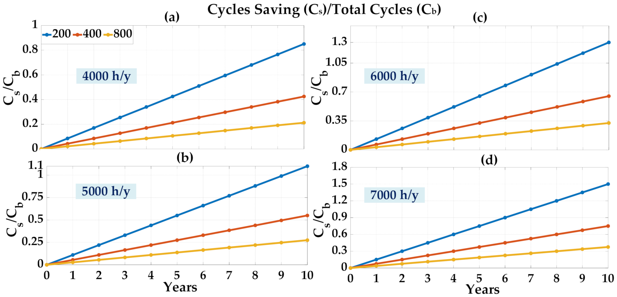 Cleantechnol 03 00035 g011