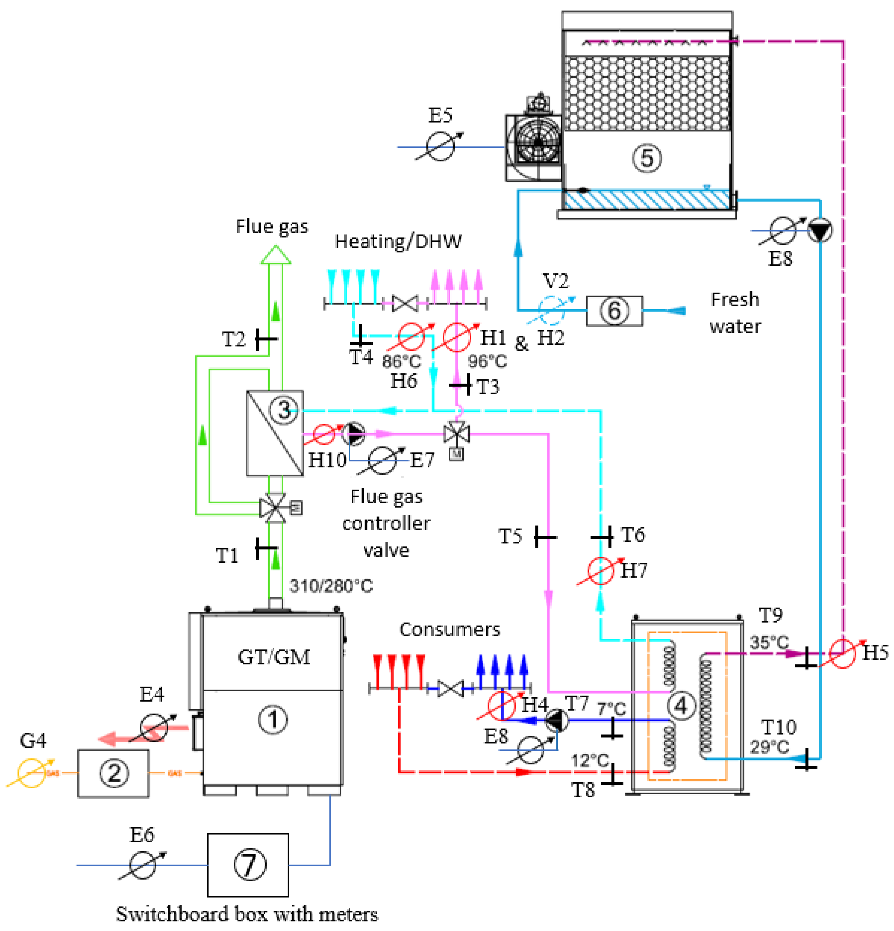 Cleantechnol 03 00040 g005