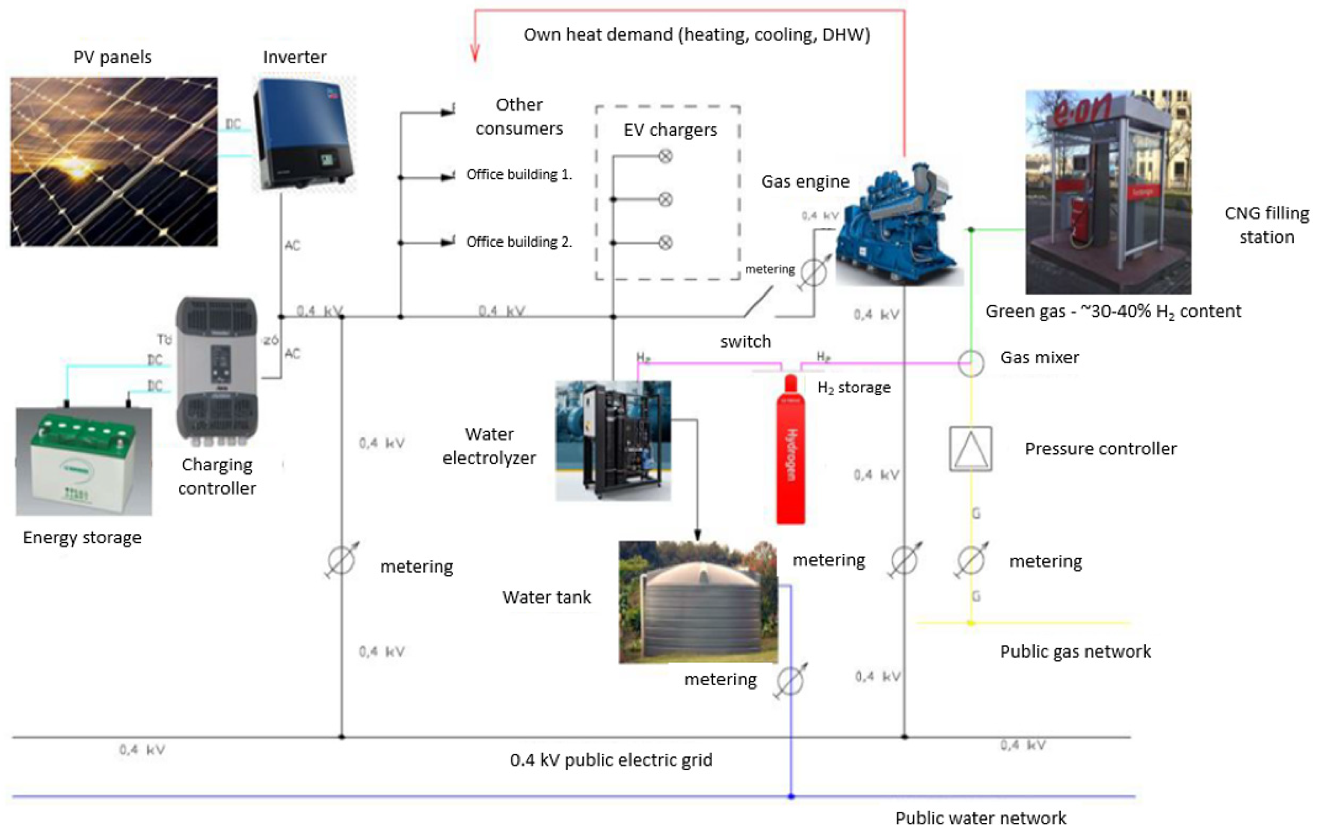 Cleantechnol 03 00040 g006