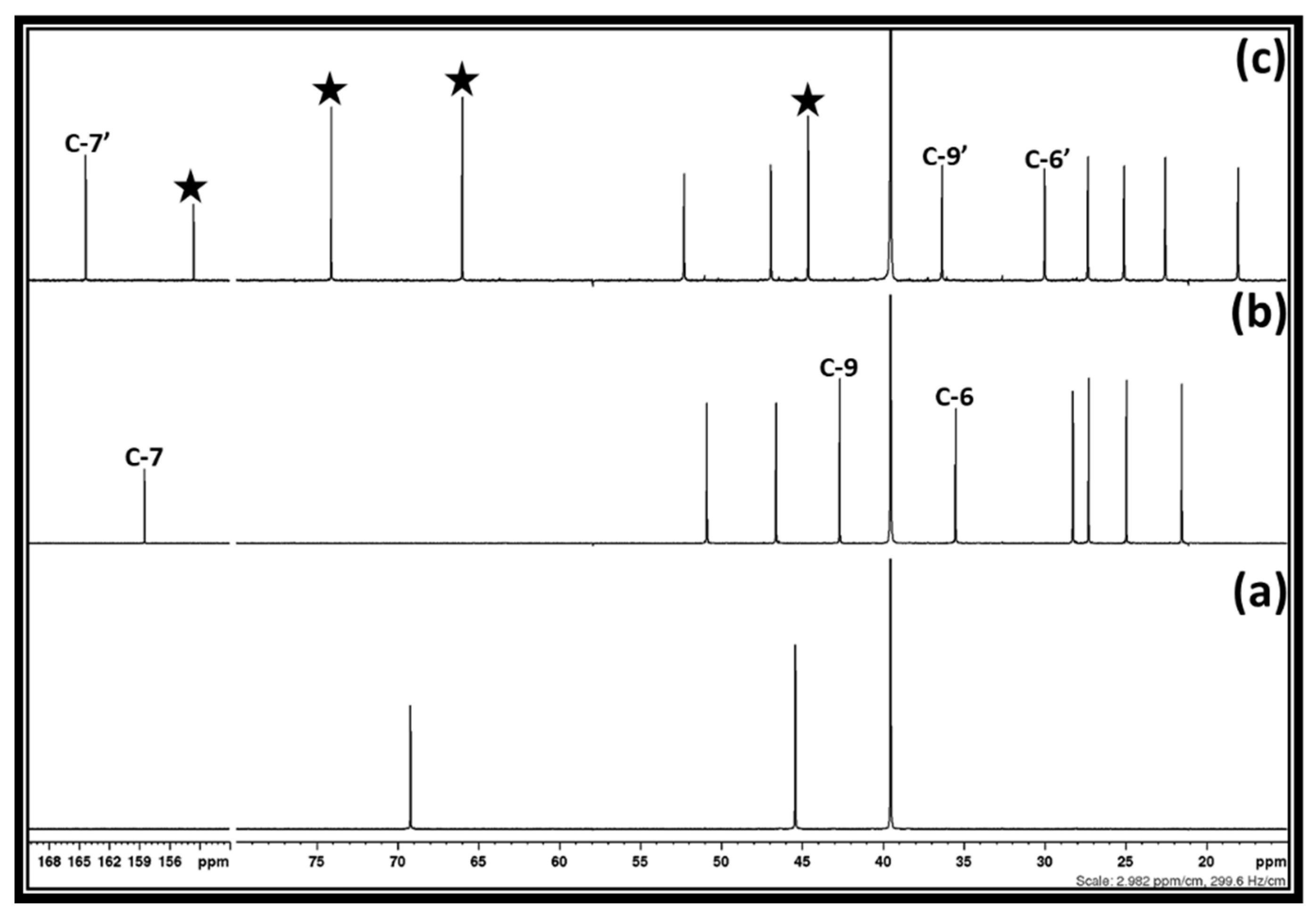 Cleantechnol 03 00041 g002