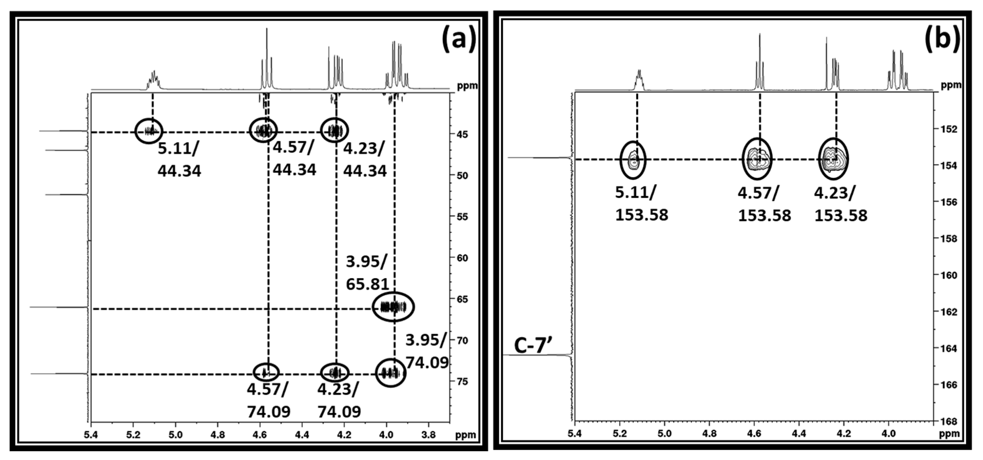 Cleantechnol 03 00041 g003