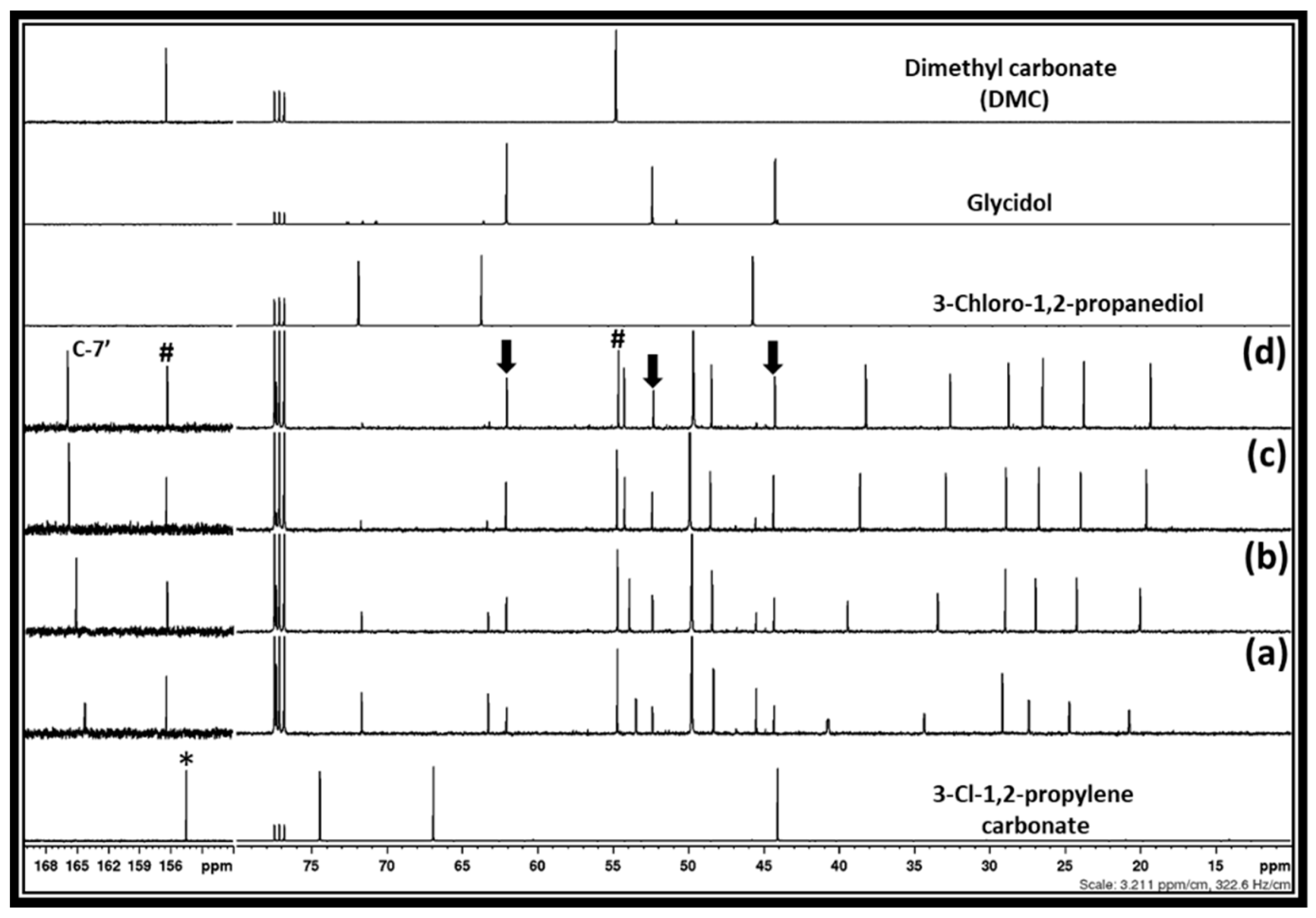 Cleantechnol 03 00041 g005