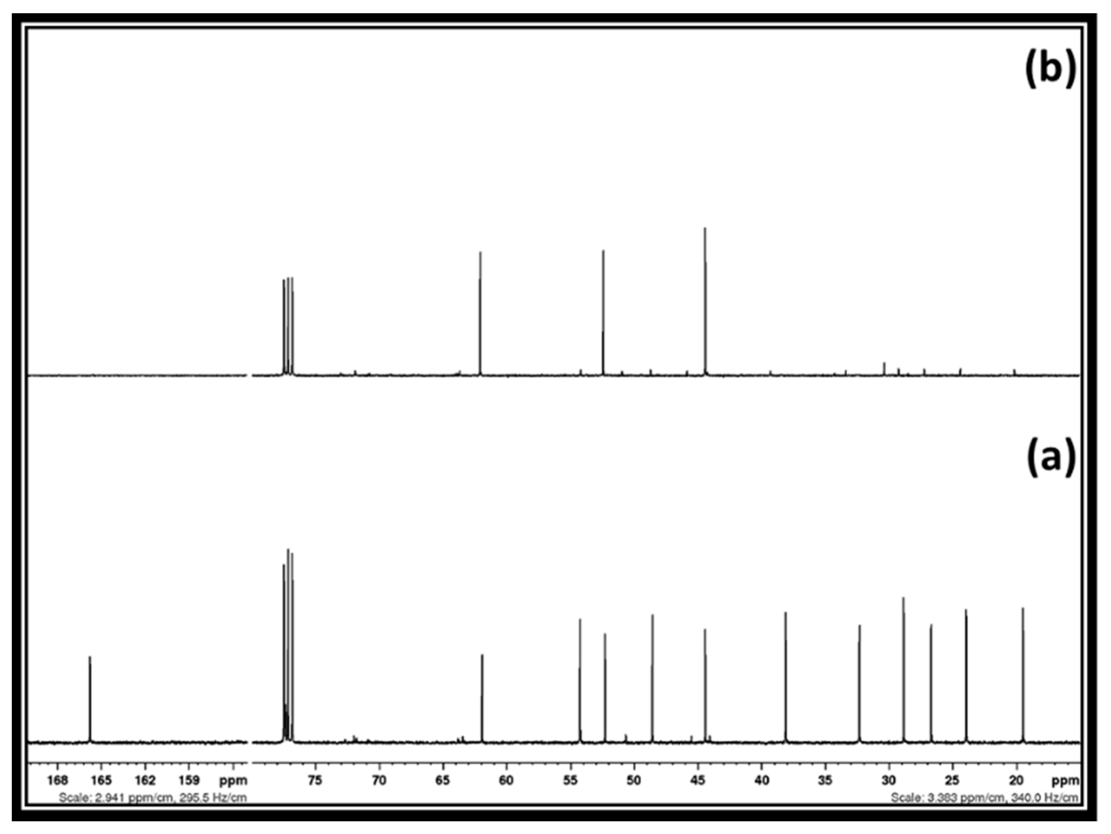Cleantechnol 03 00041 g006