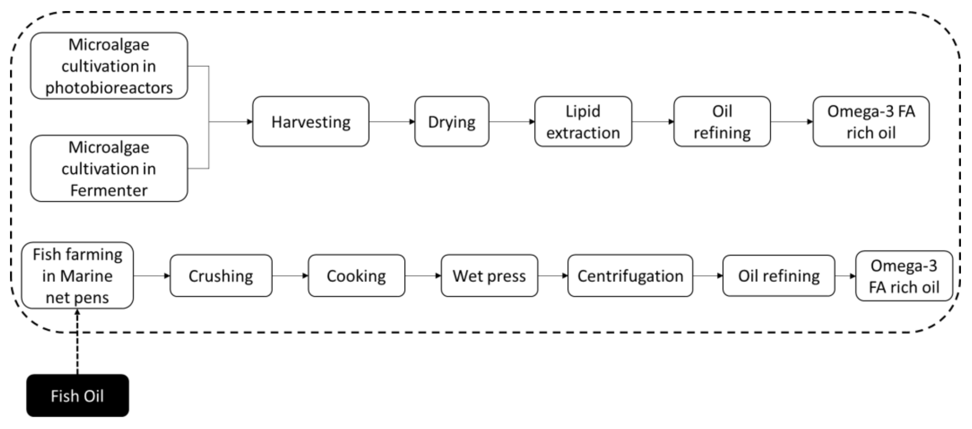 Cleantechnol 03 00042 g001
