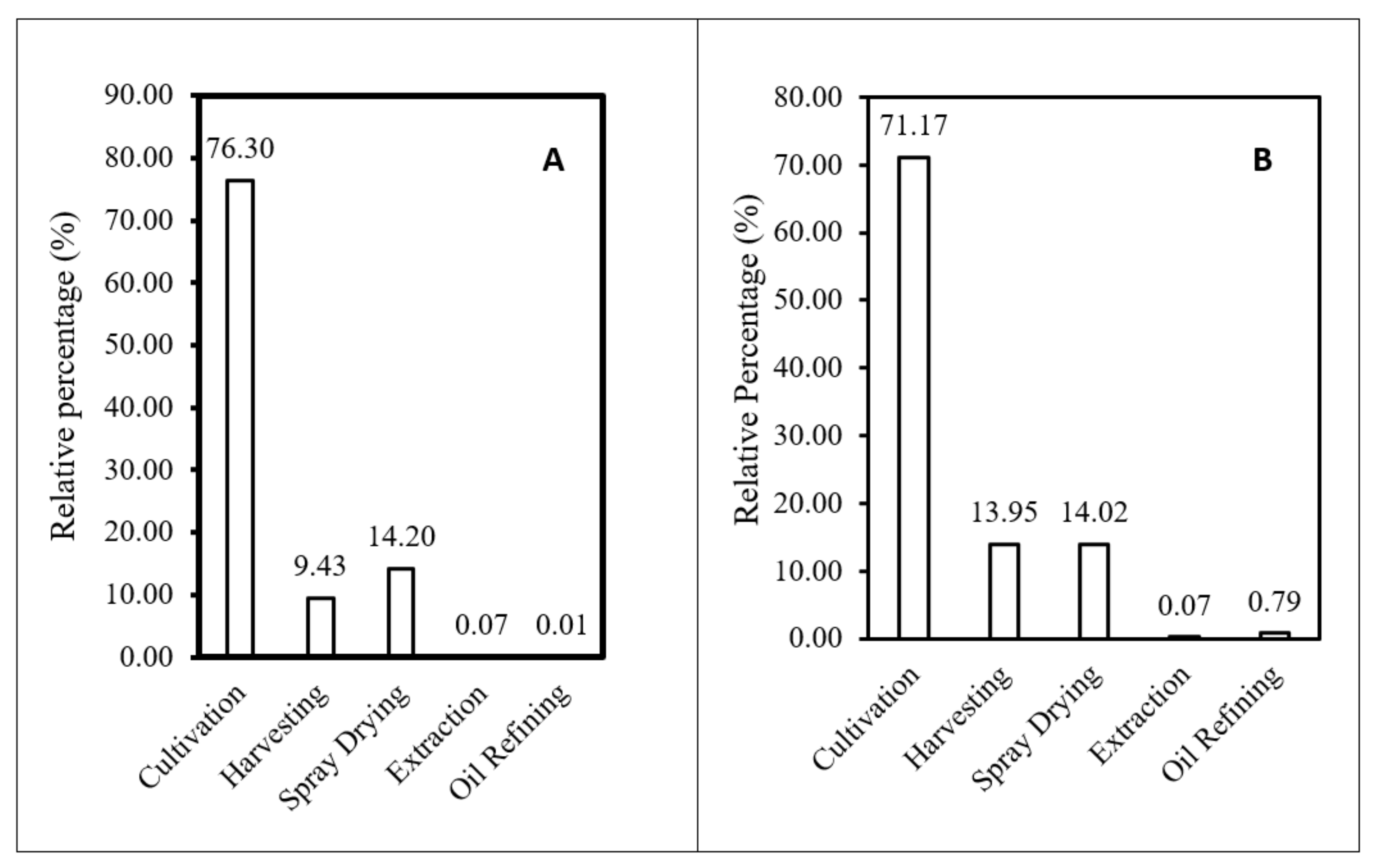 Cleantechnol 03 00042 g002a