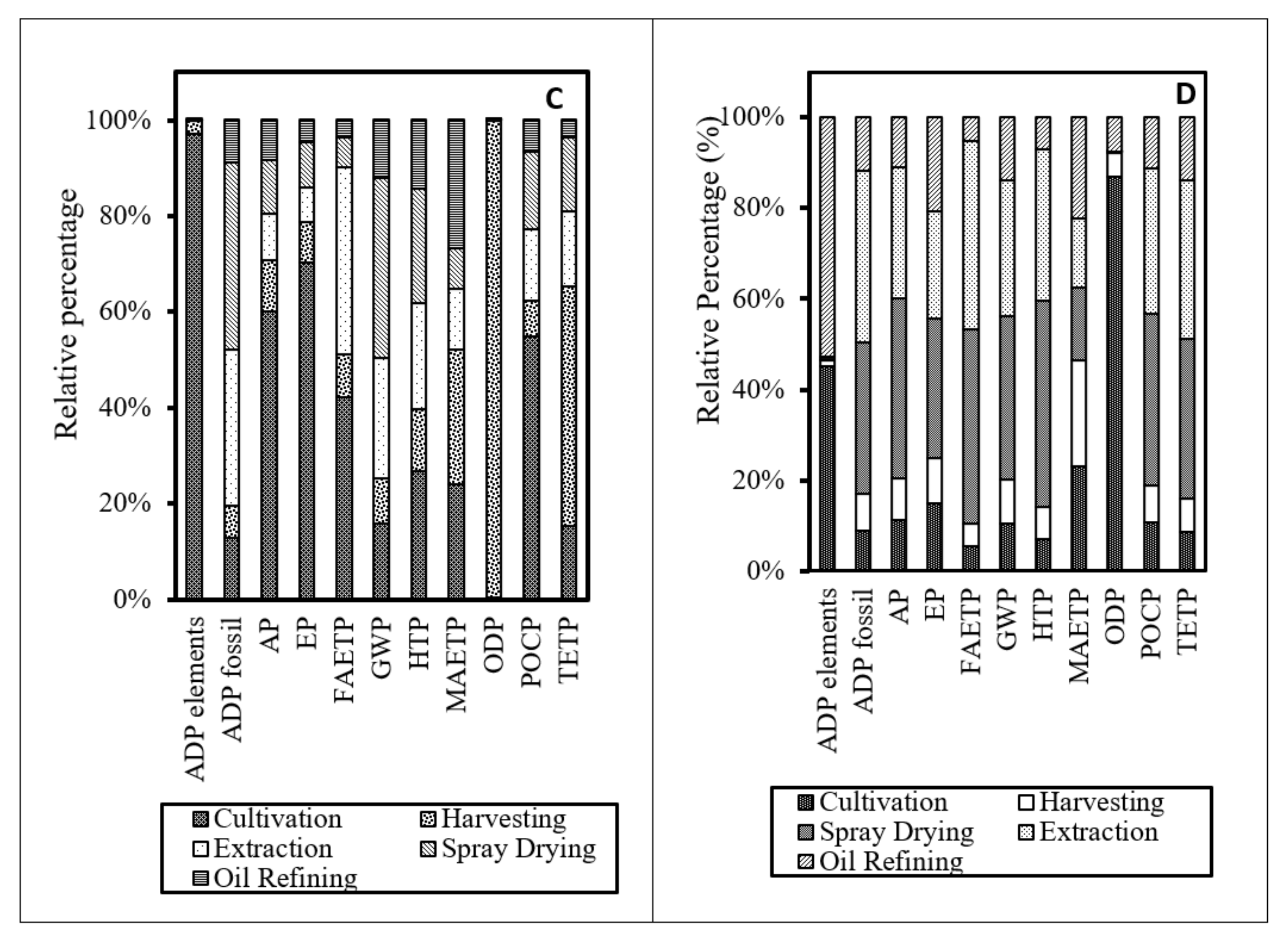 Cleantechnol 03 00042 g002b