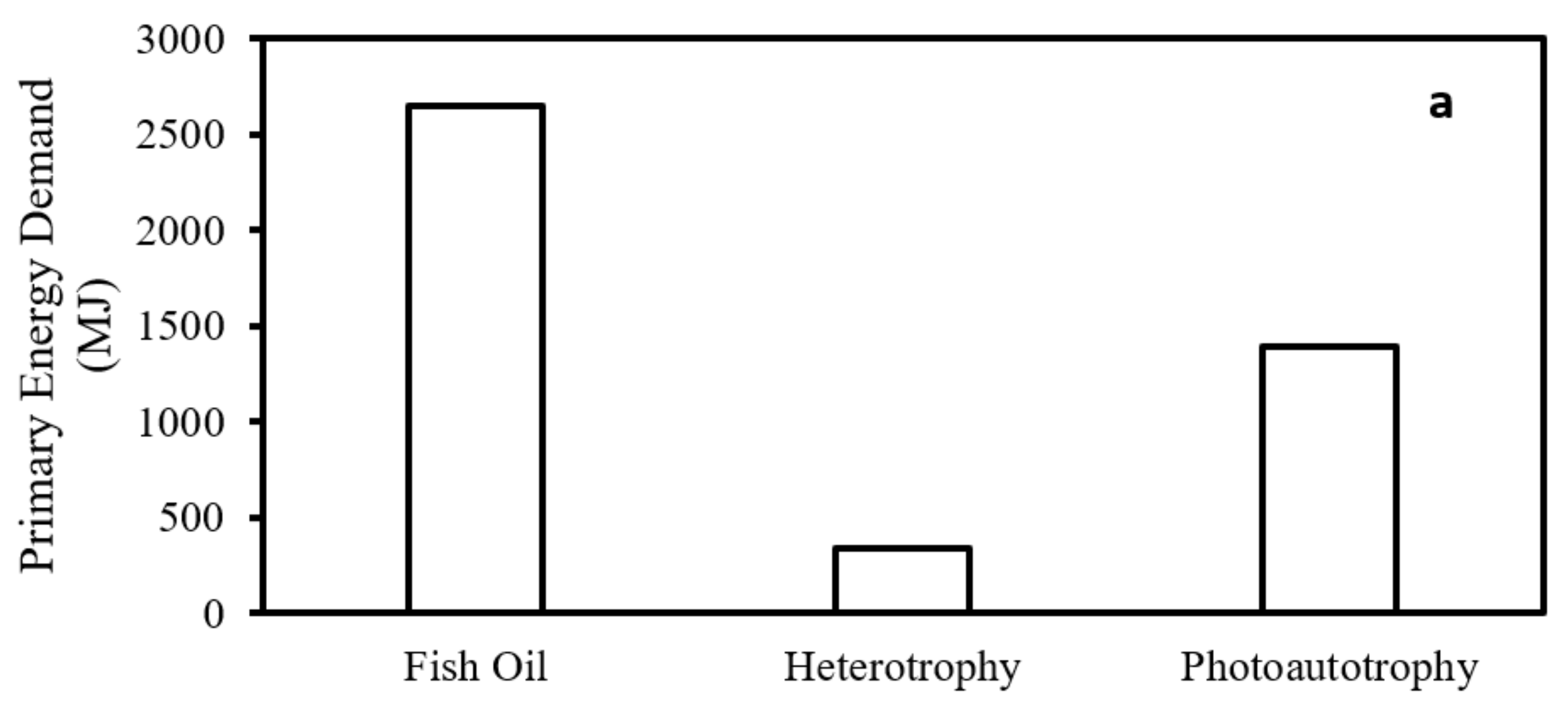 Cleantechnol 03 00042 g003a