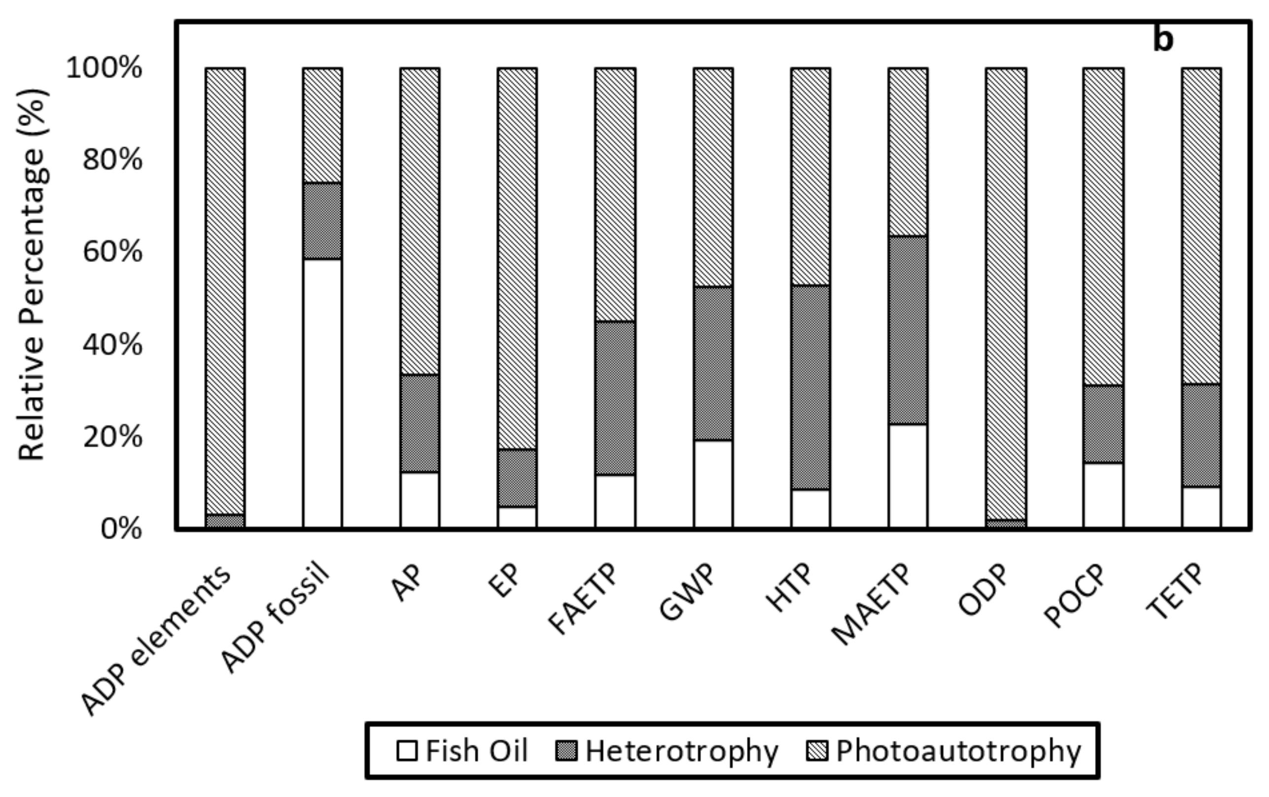 Cleantechnol 03 00042 g003b