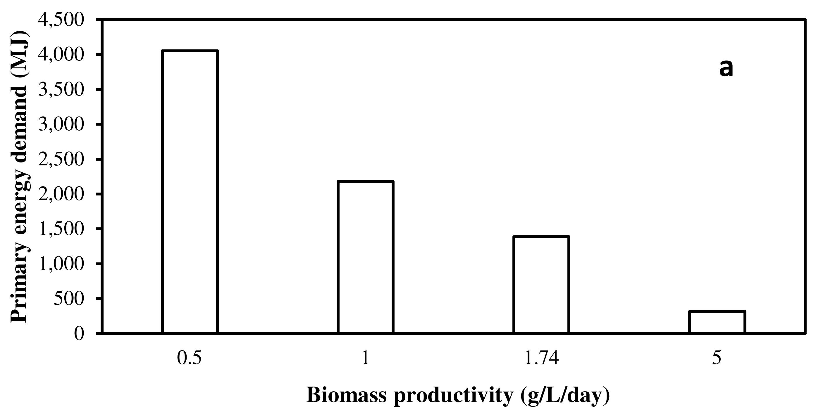 Cleantechnol 03 00042 g004a