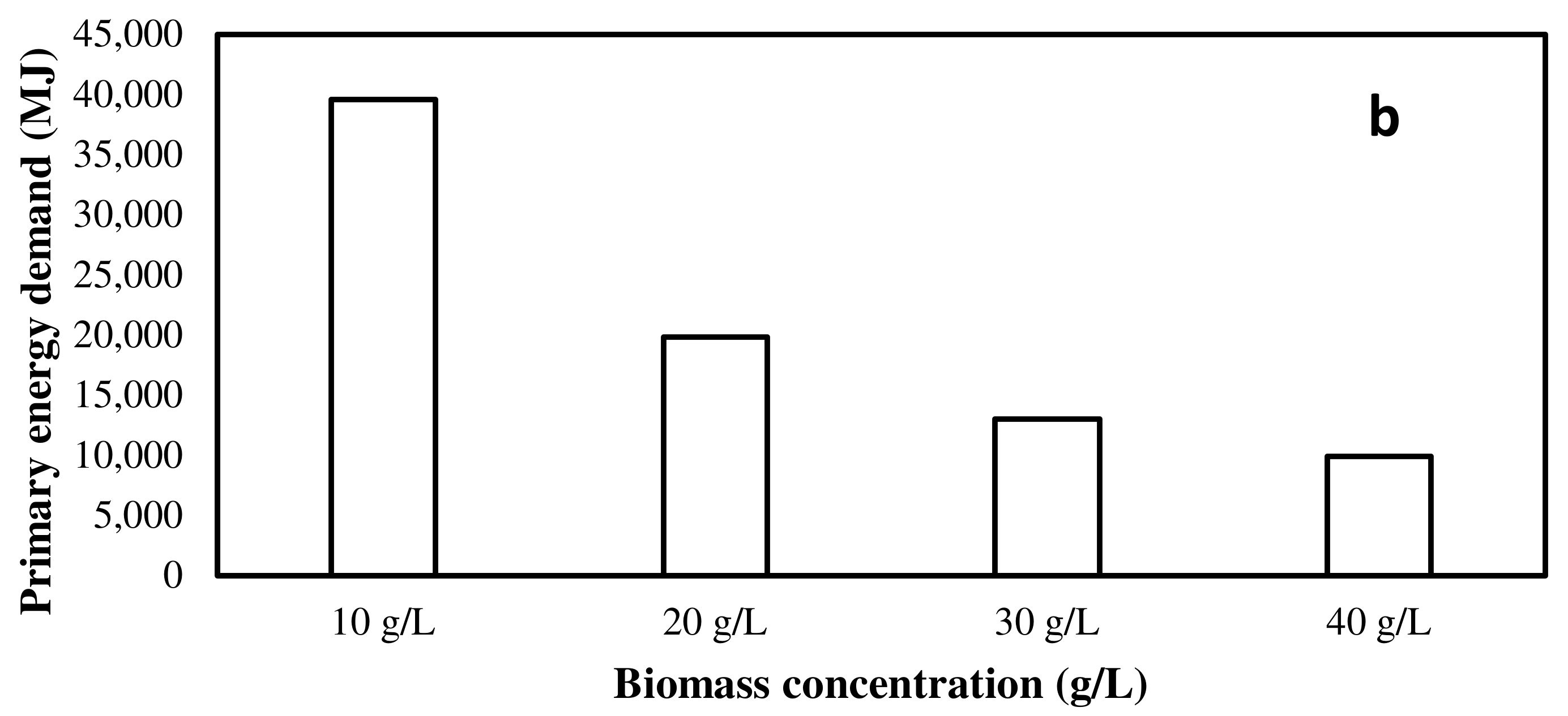 Cleantechnol 03 00042 g004b