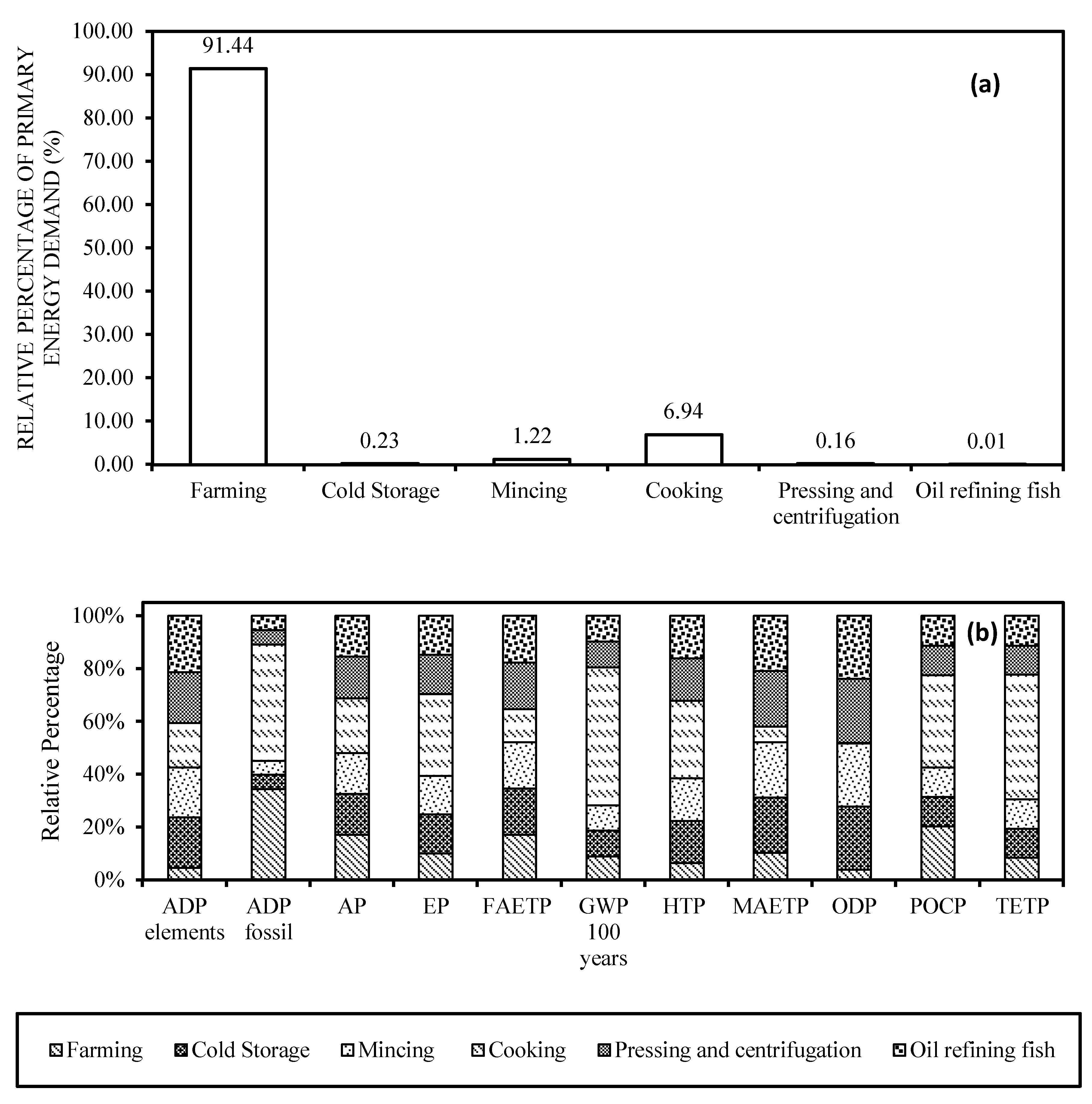 Cleantechnol 03 00042 g005