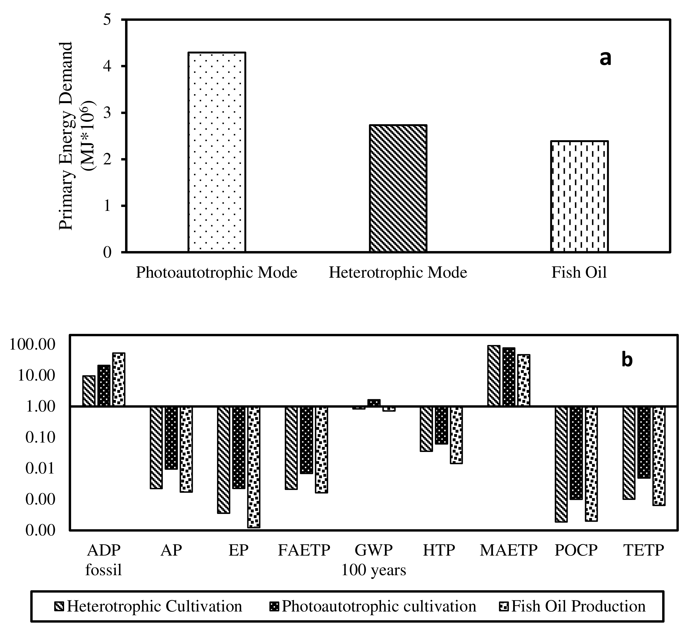 Cleantechnol 03 00042 g006