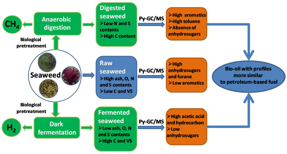 Cleantechnol 03 00043 g005