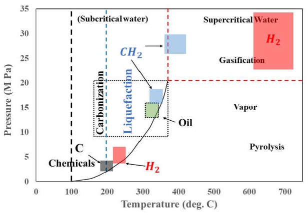 Cleantechnol 03 00043 g007