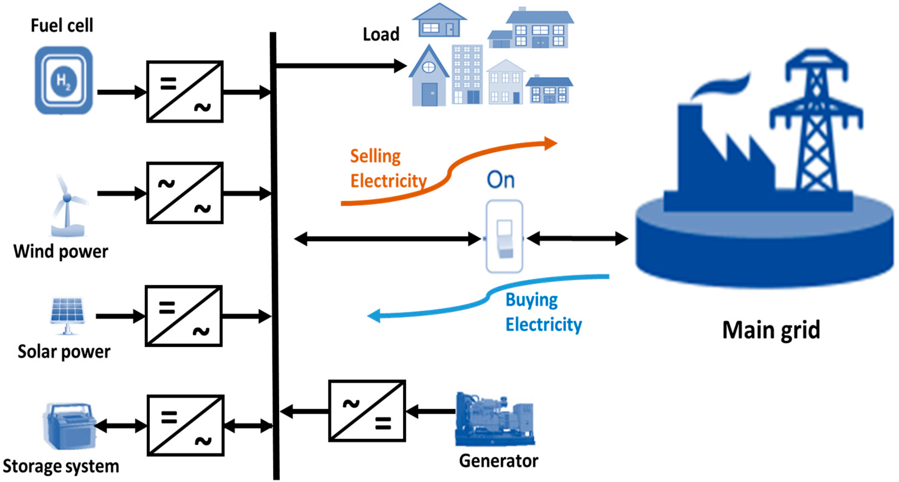 Cleantechnol 03 00047 g002