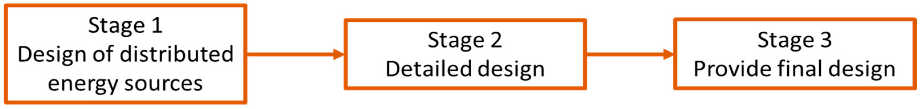 Cleantechnol 03 00047 g004