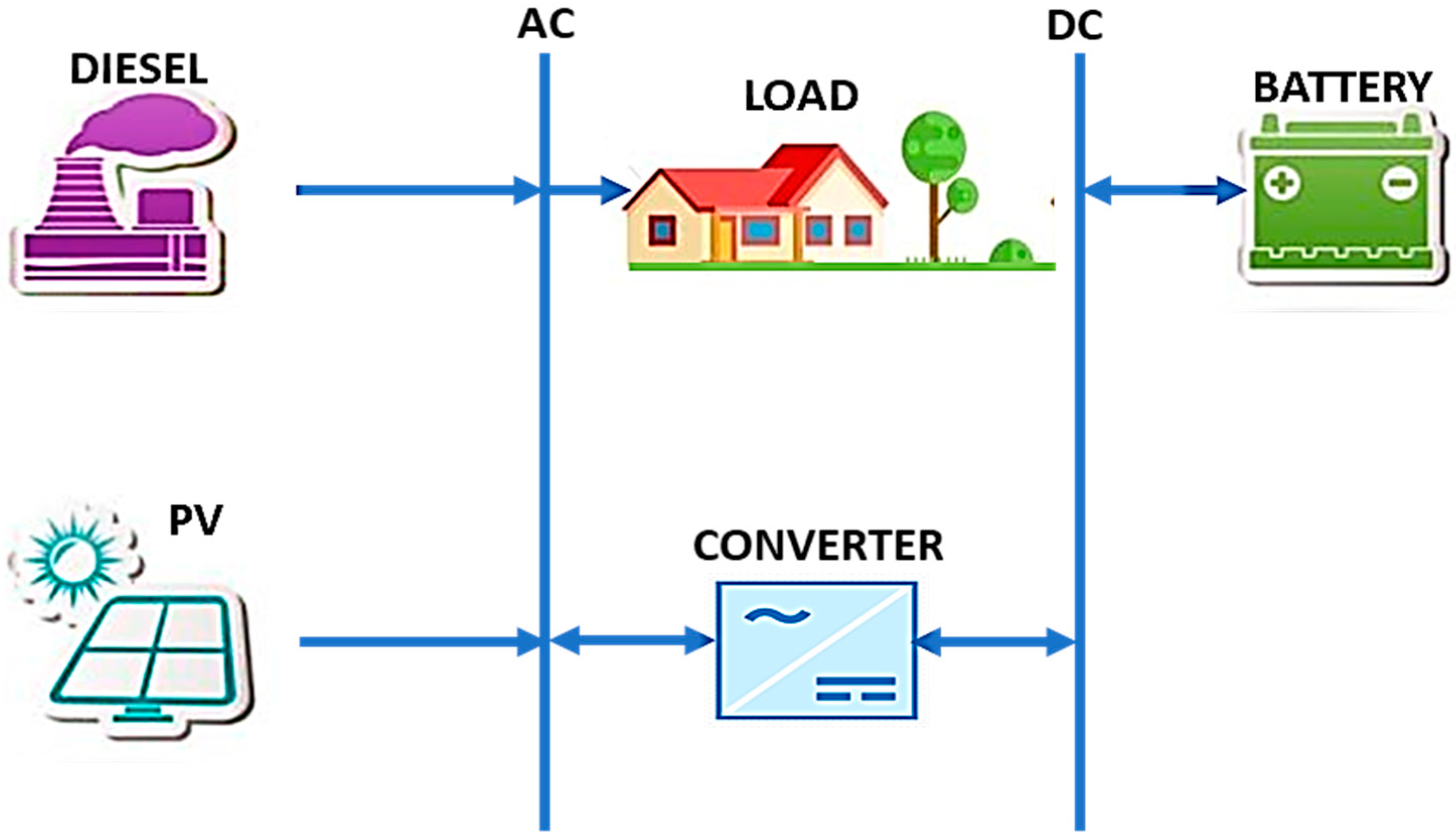 Cleantechnol 03 00047 g006