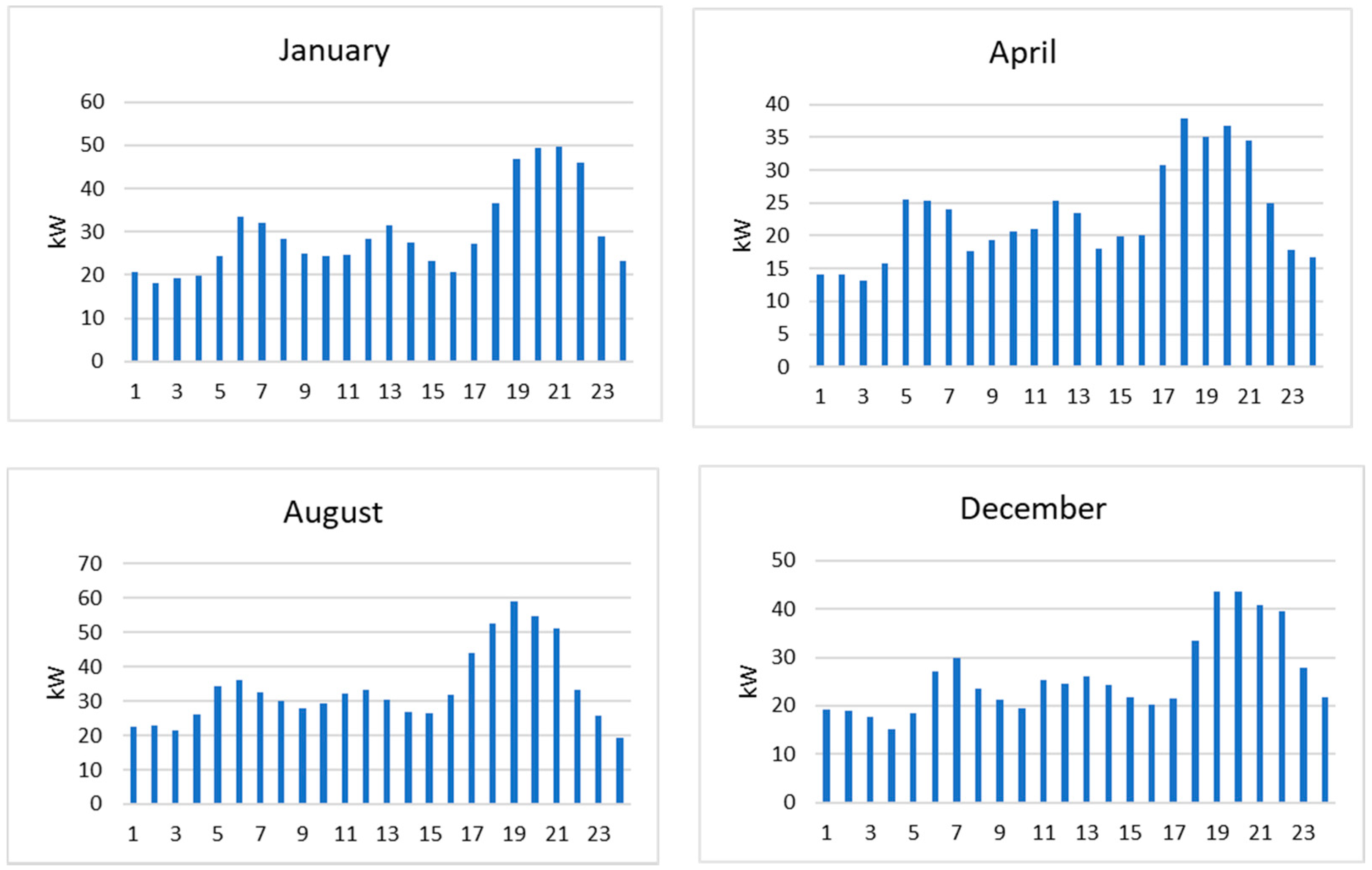 Cleantechnol 03 00047 g007